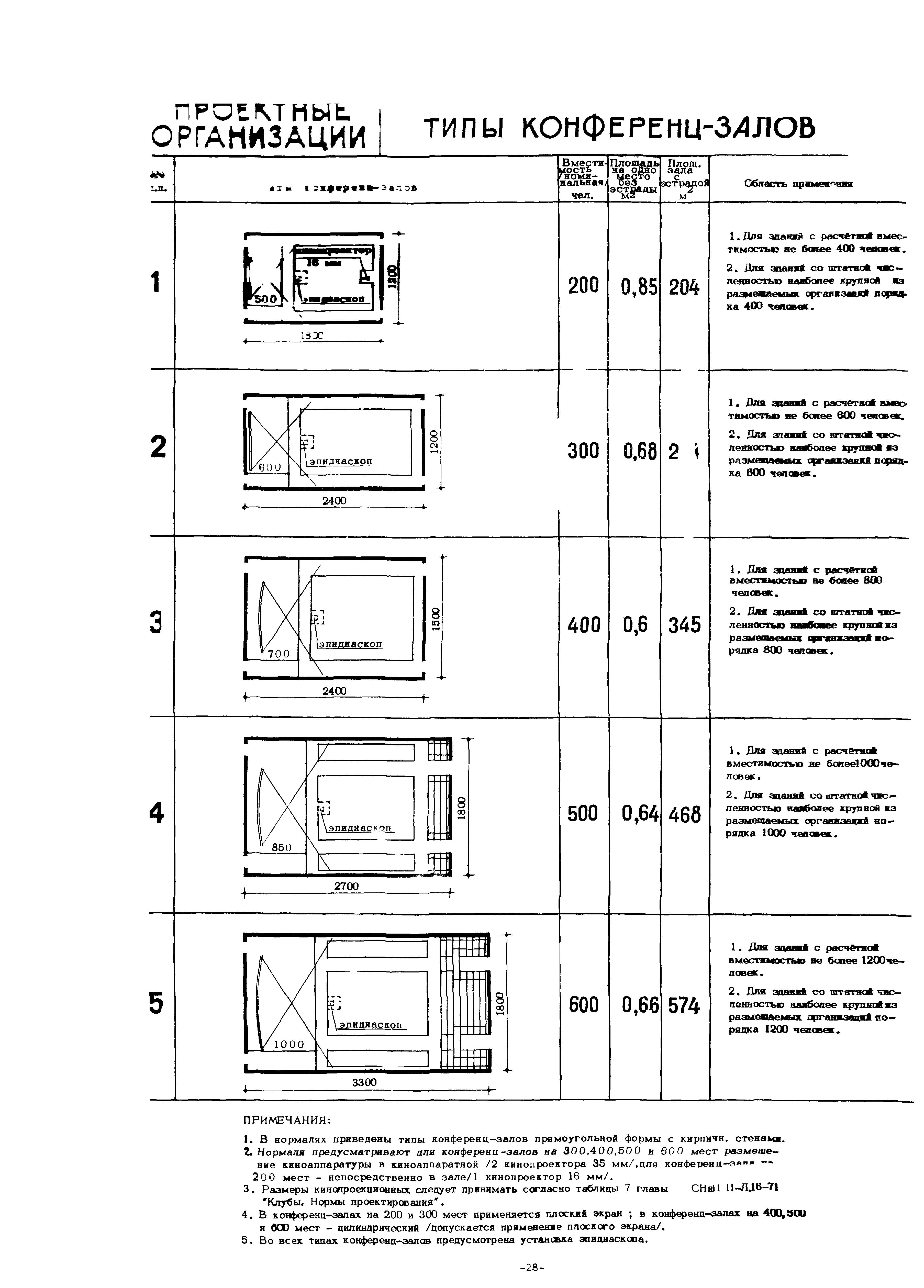 НП 7.2.4-73