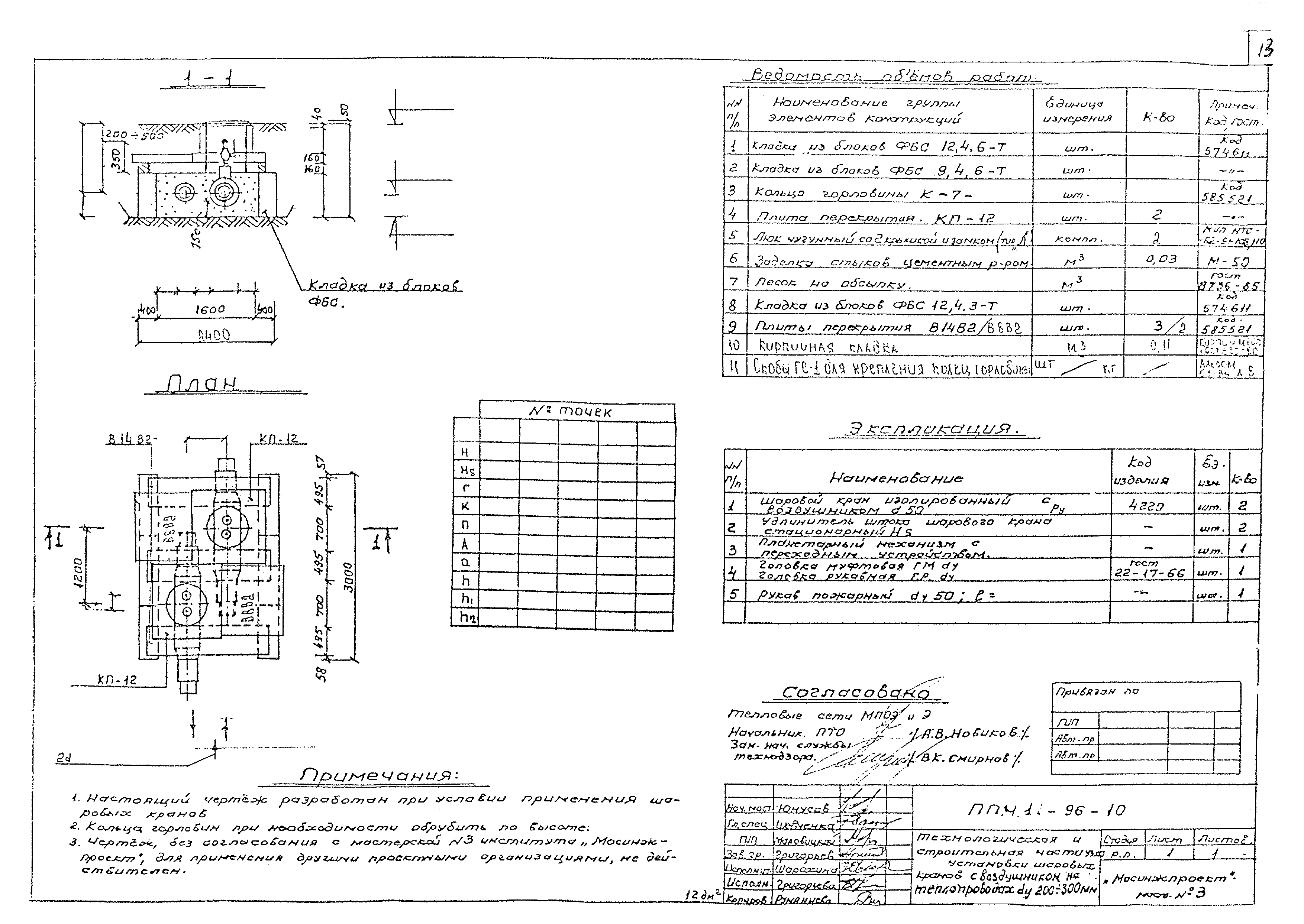 Альбом ППЧ1-96