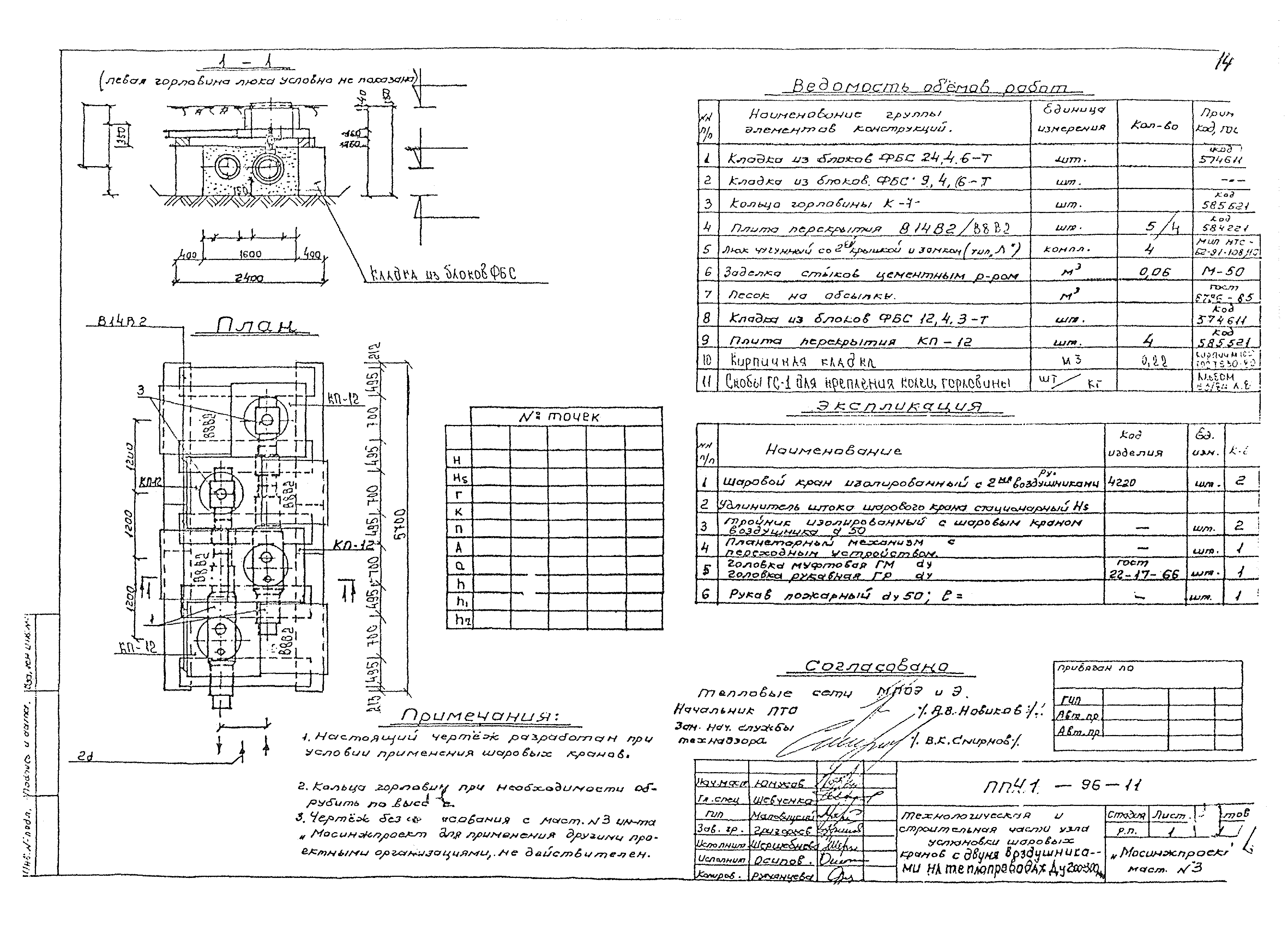 Альбом ППЧ1-96