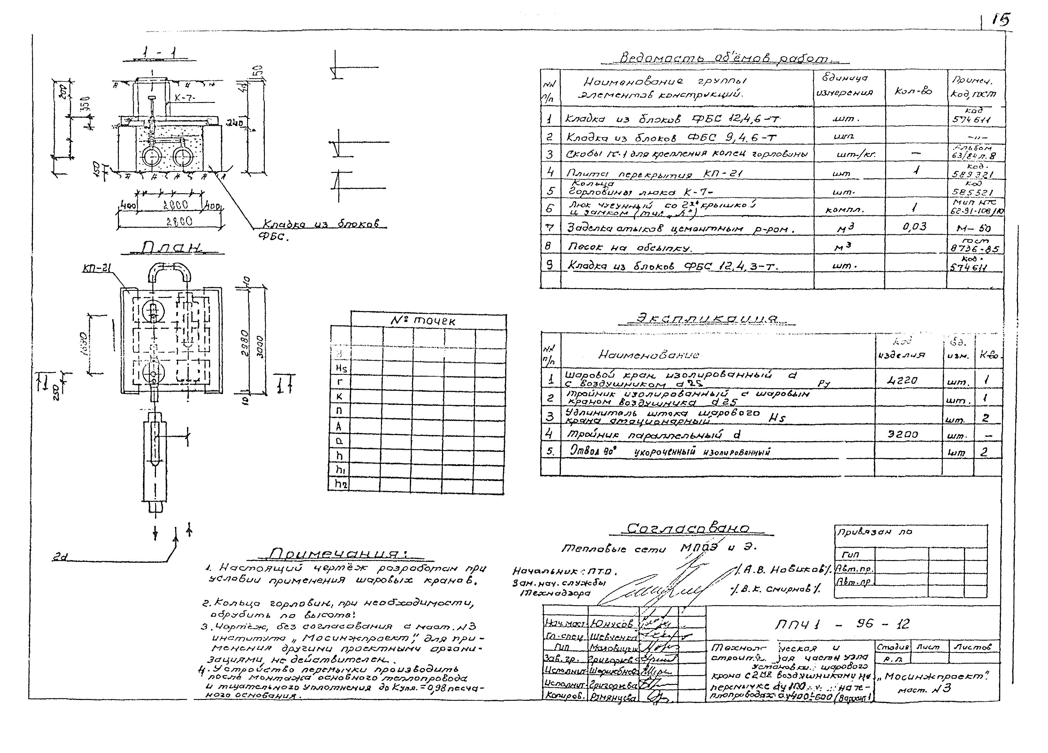 Альбом ППЧ1-96