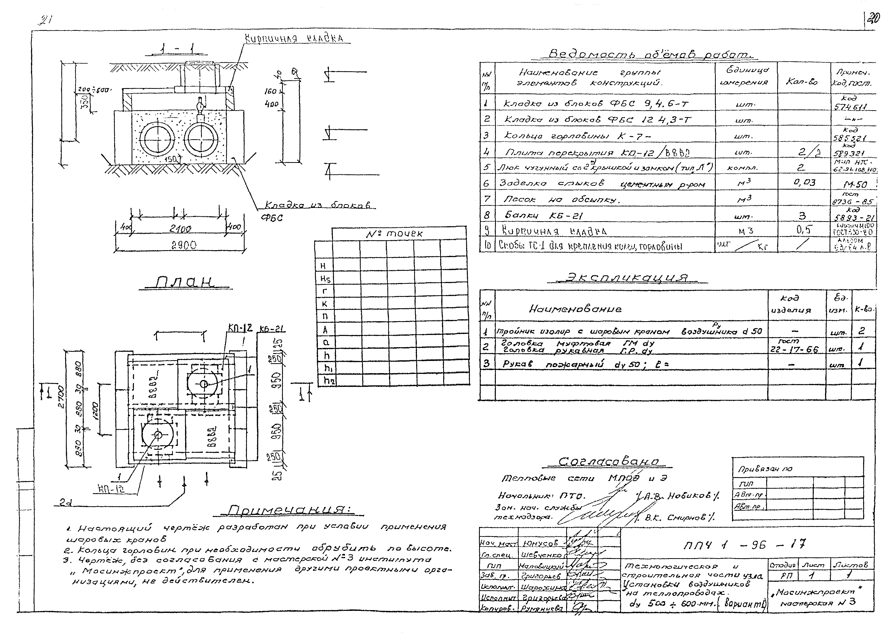 Альбом ППЧ1-96