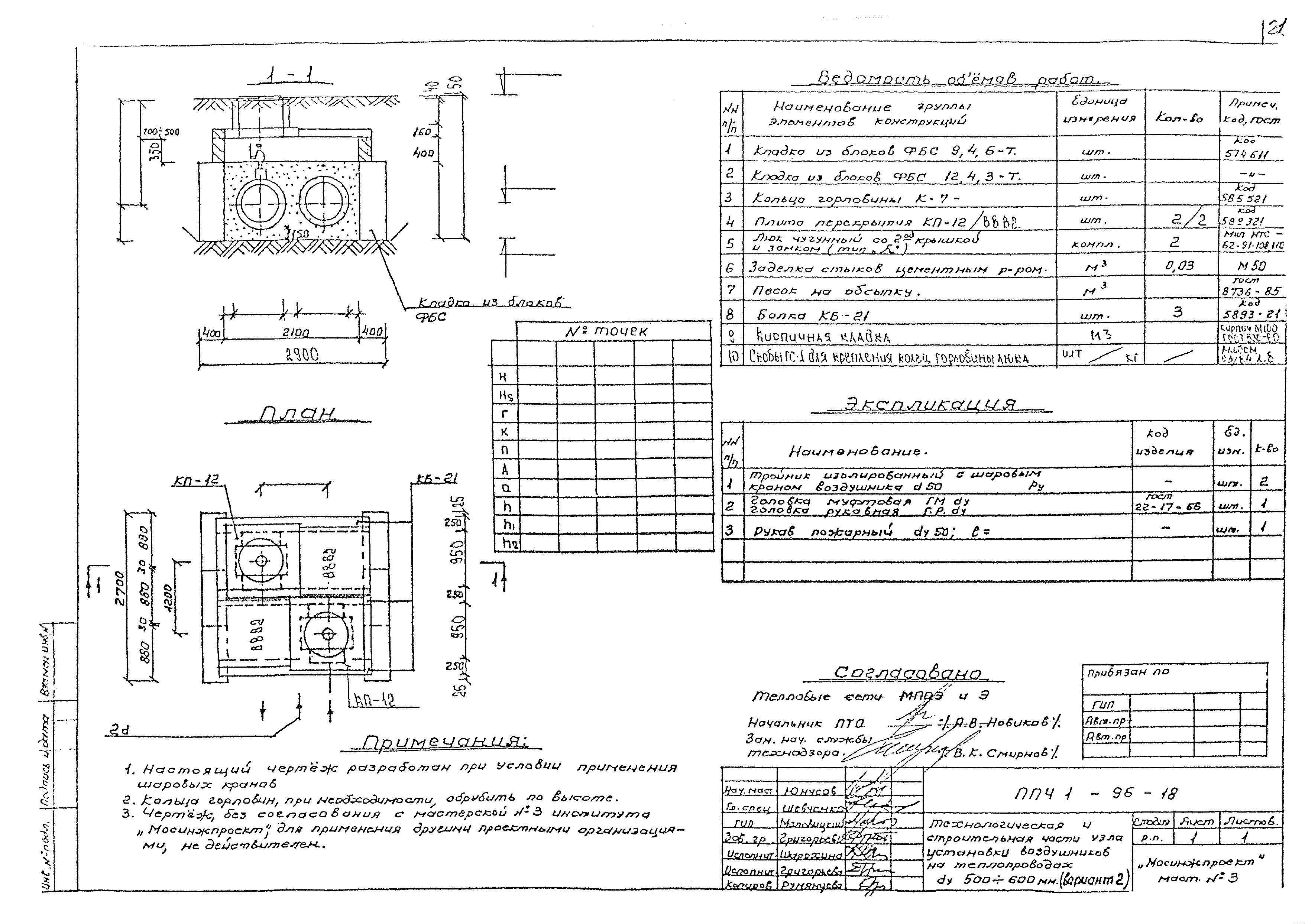 Альбом ППЧ1-96