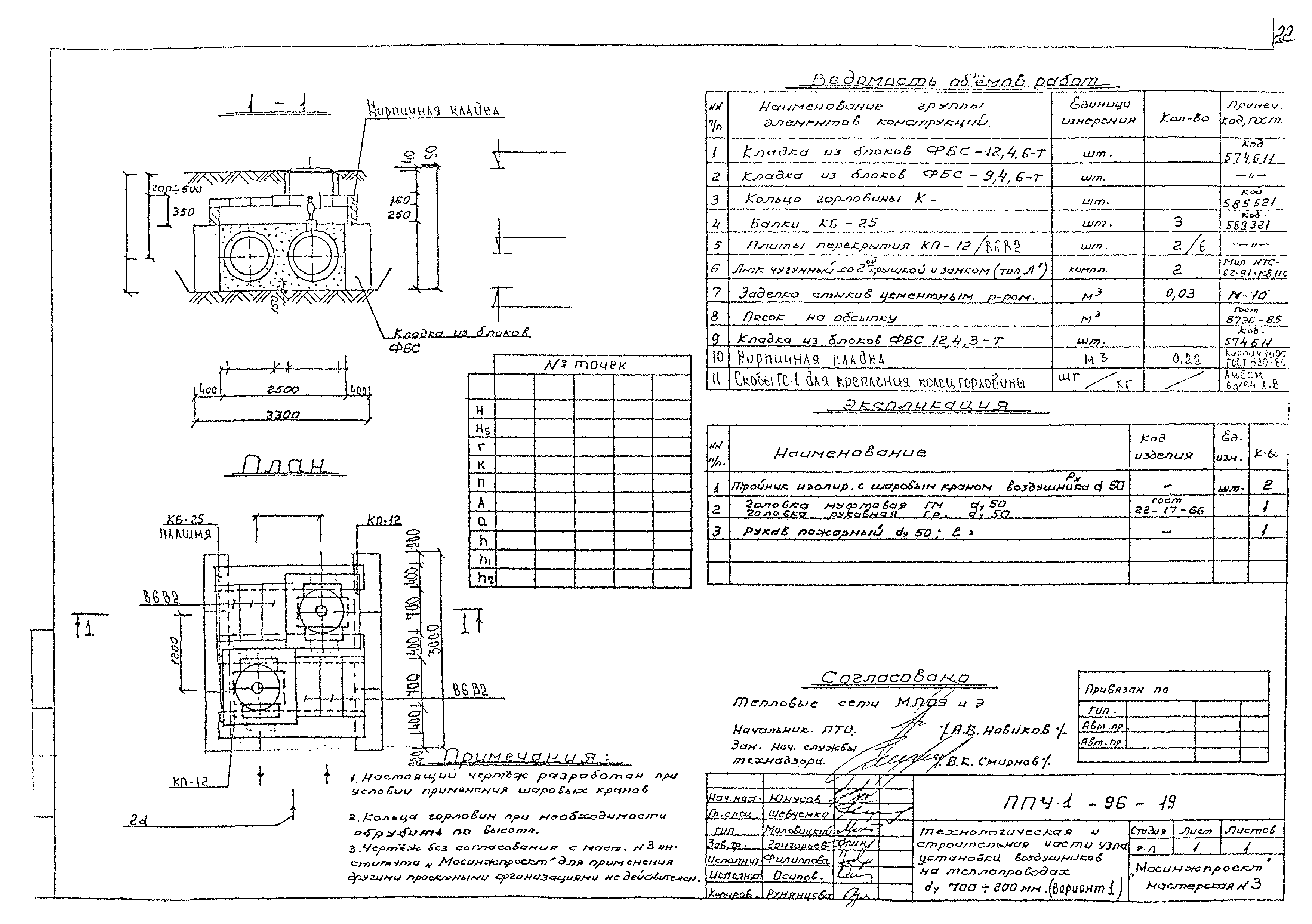 Альбом ППЧ1-96