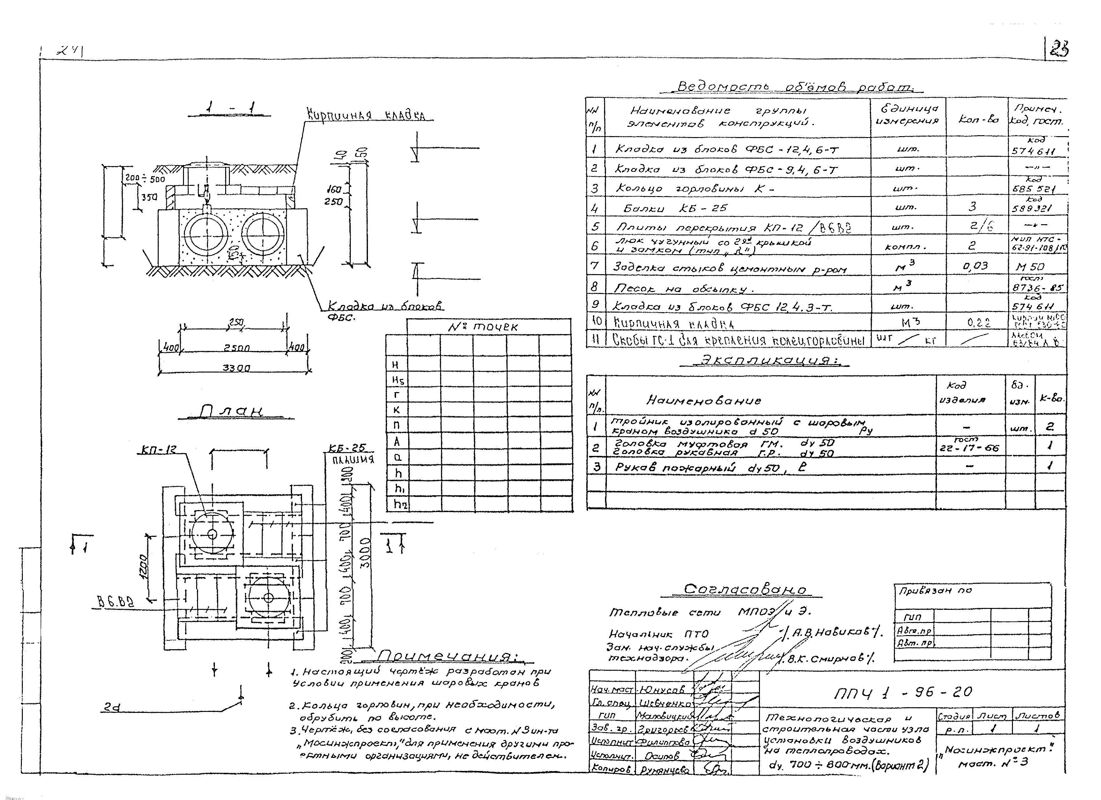 Альбом ППЧ1-96