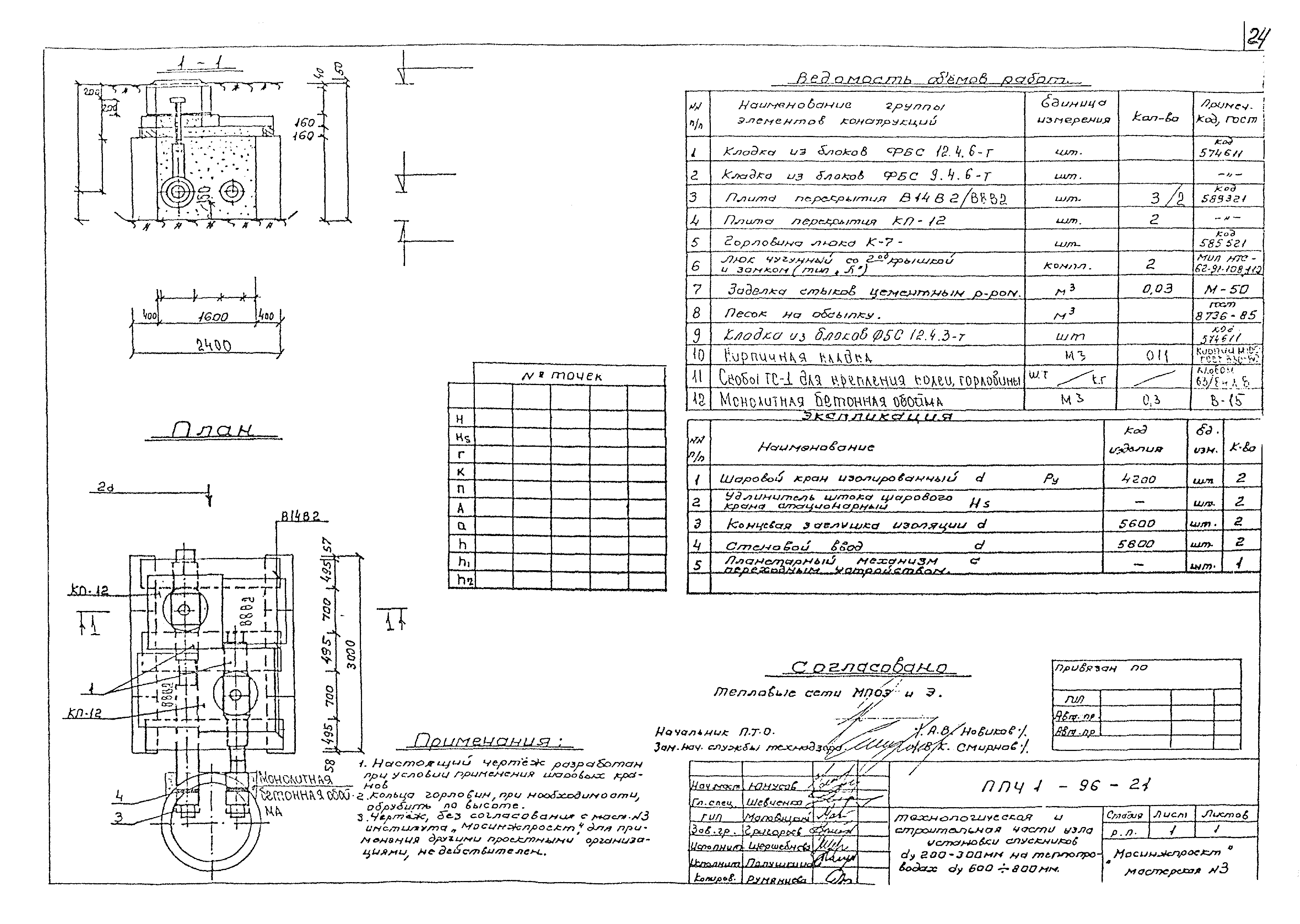 Альбом ППЧ1-96