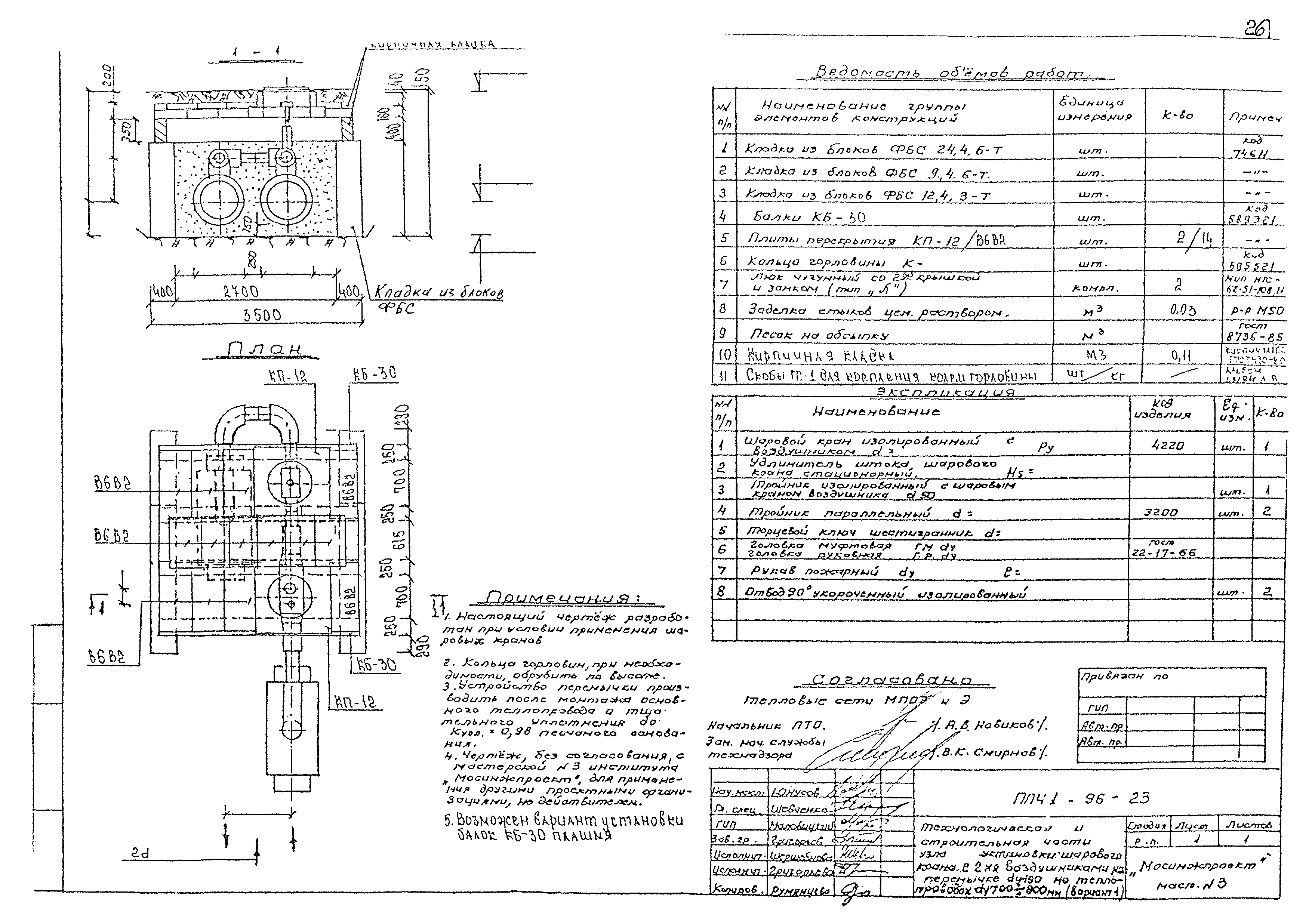 Альбом ППЧ1-96