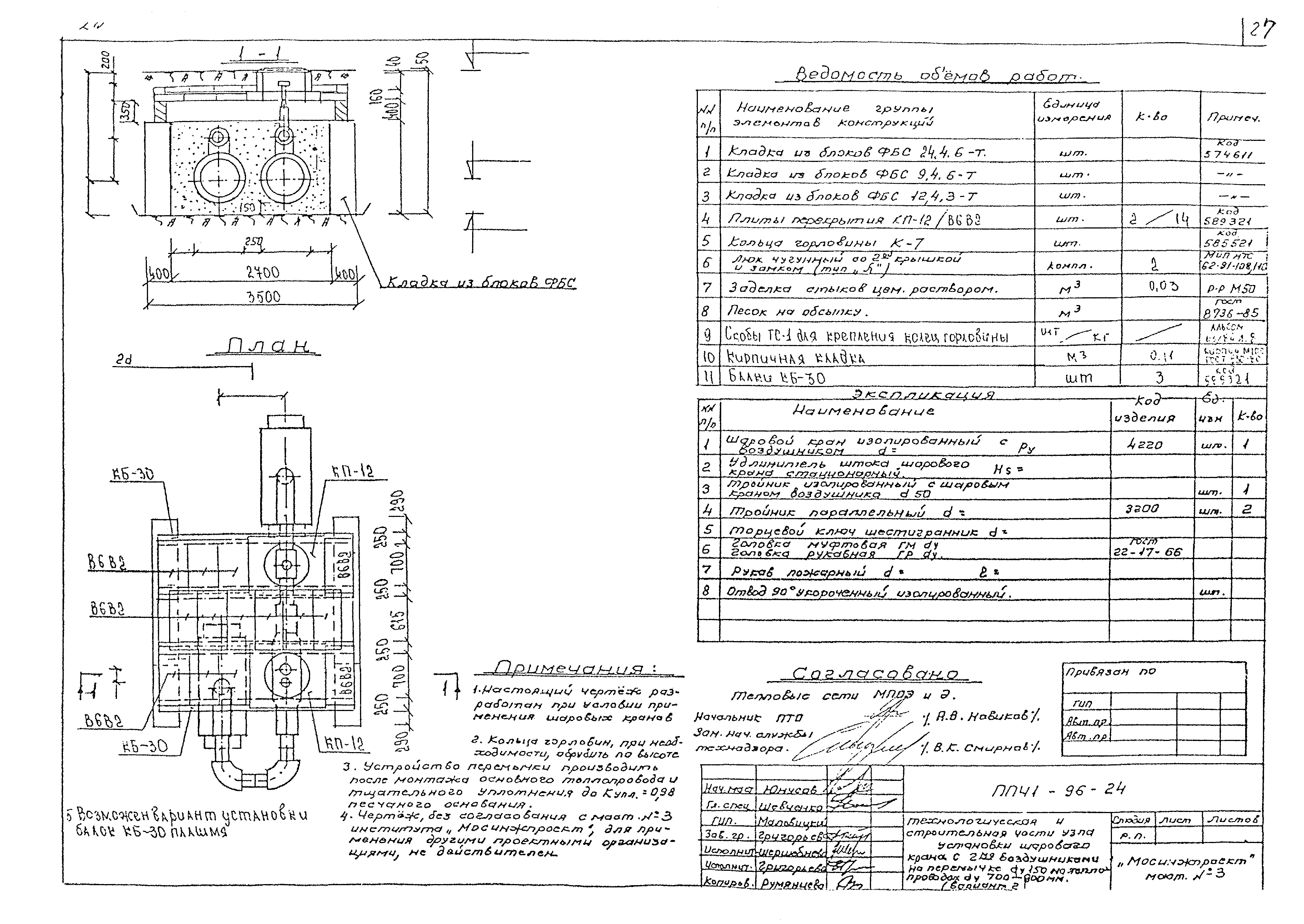 Альбом ППЧ1-96