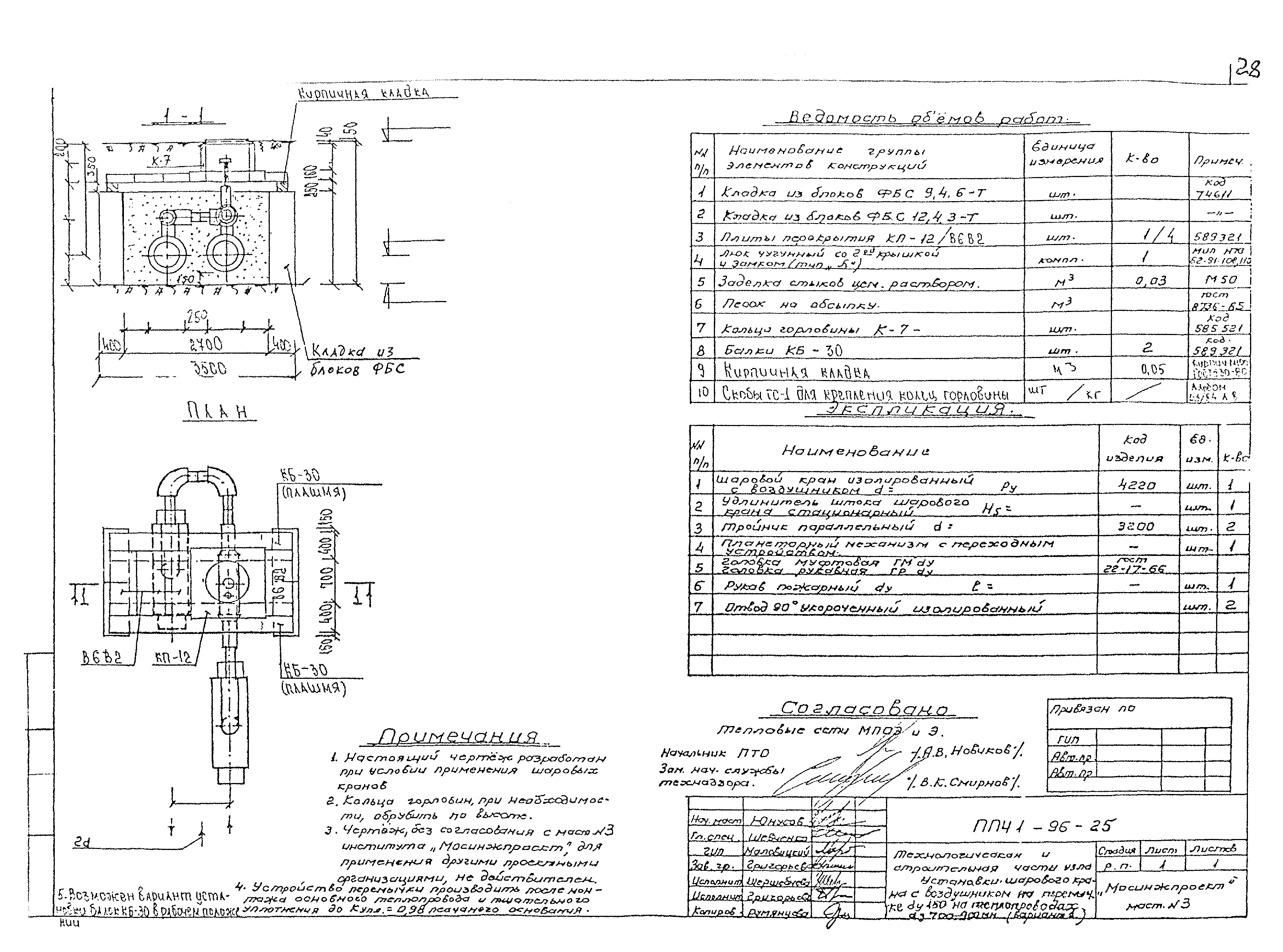 Альбом ППЧ1-96