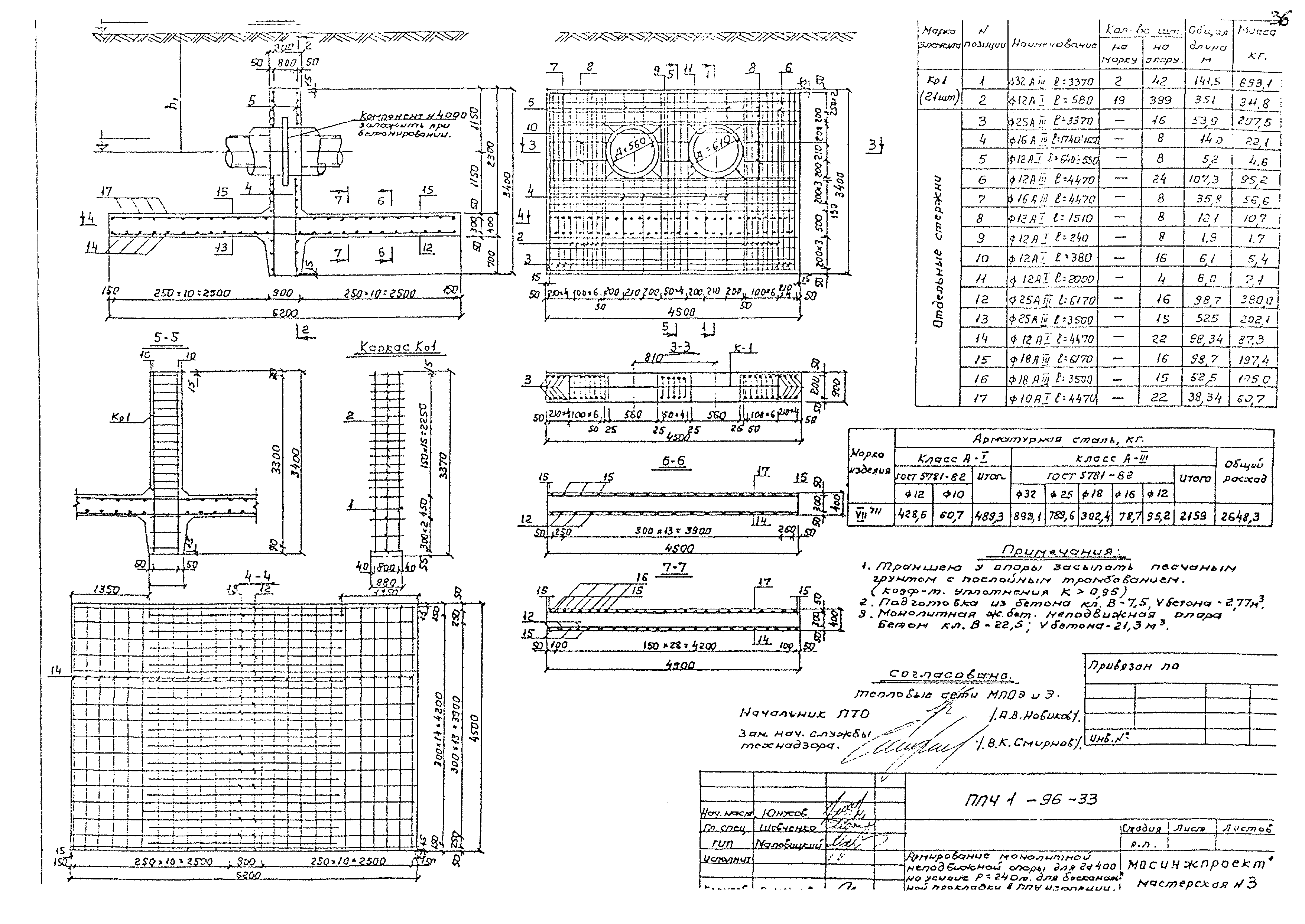 Альбом ППЧ1-96