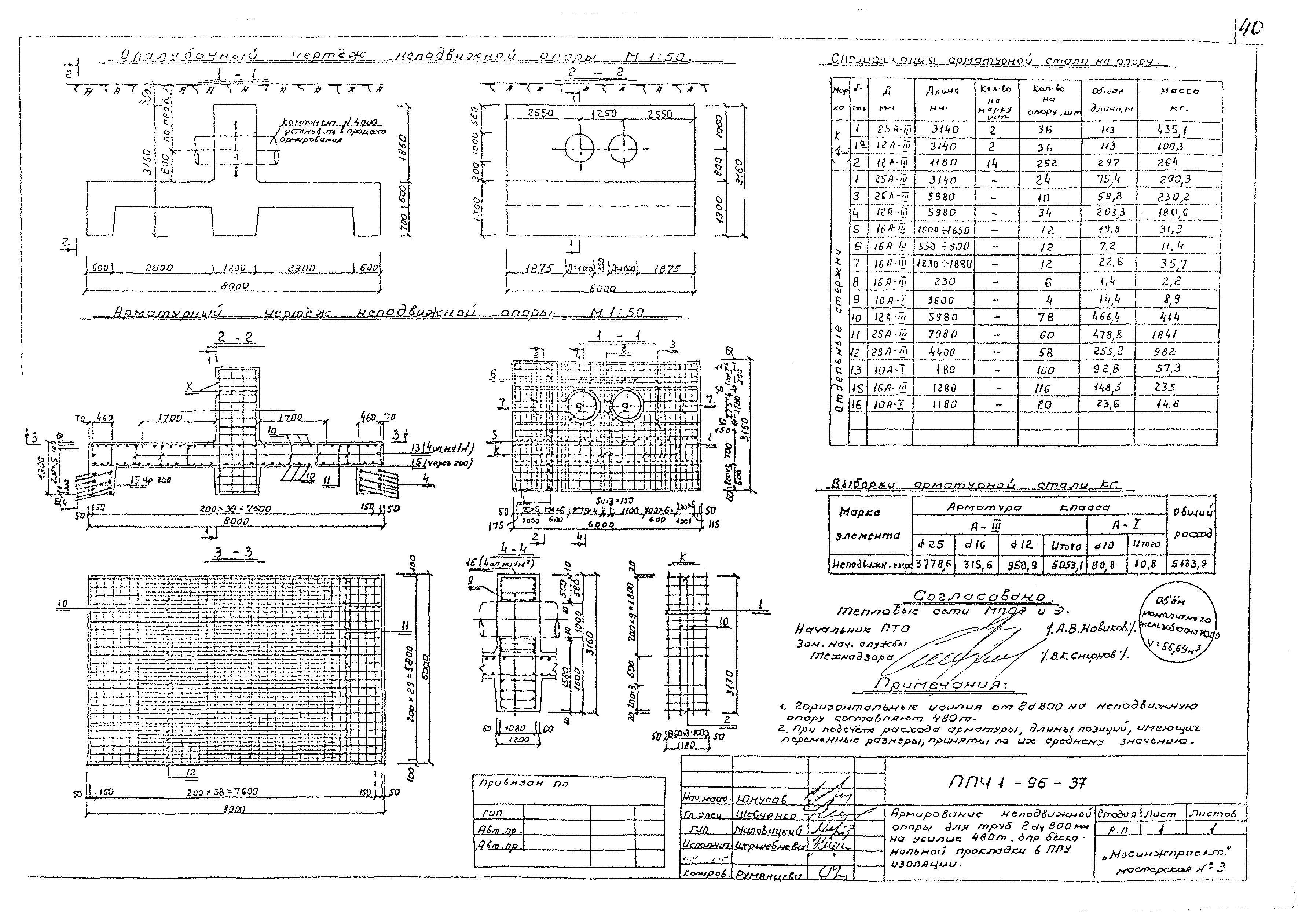 Альбом ППЧ1-96