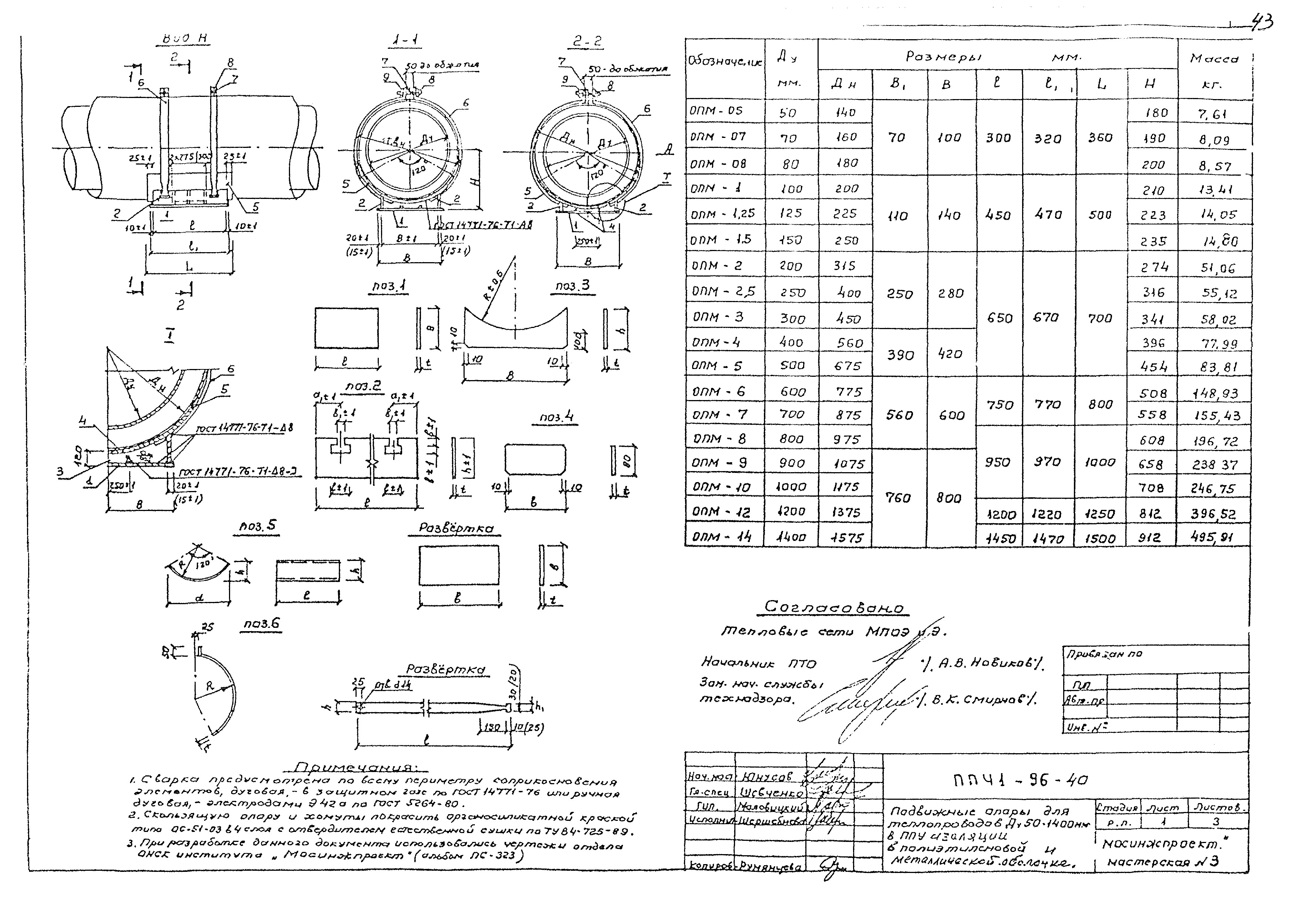 Альбом ППЧ1-96