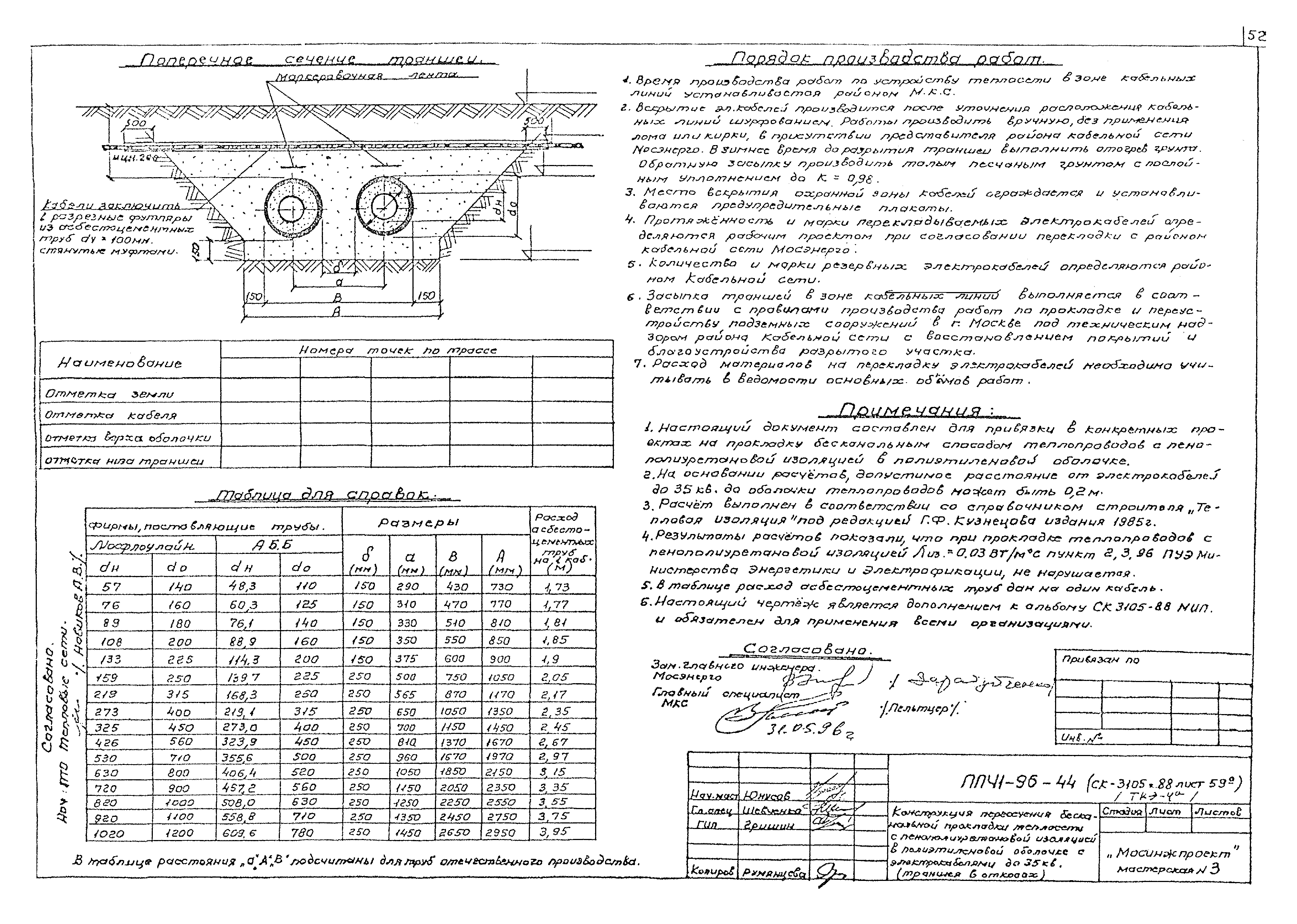 Альбом ППЧ1-96