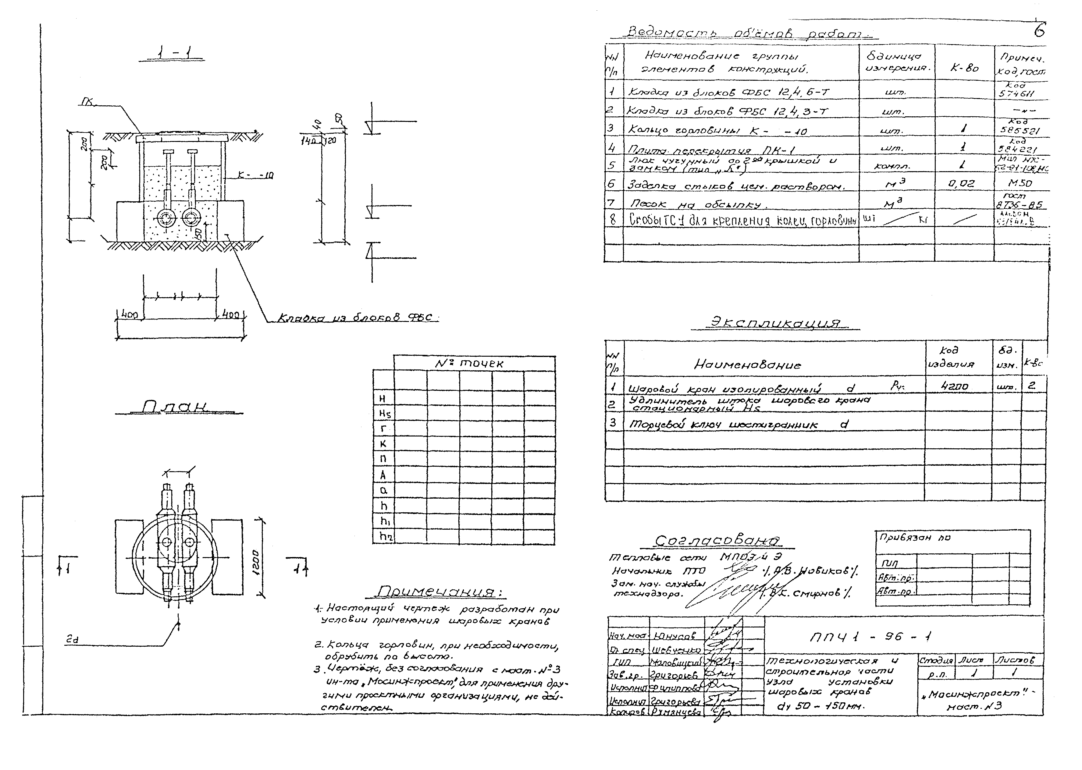 Альбом ППЧ1-96