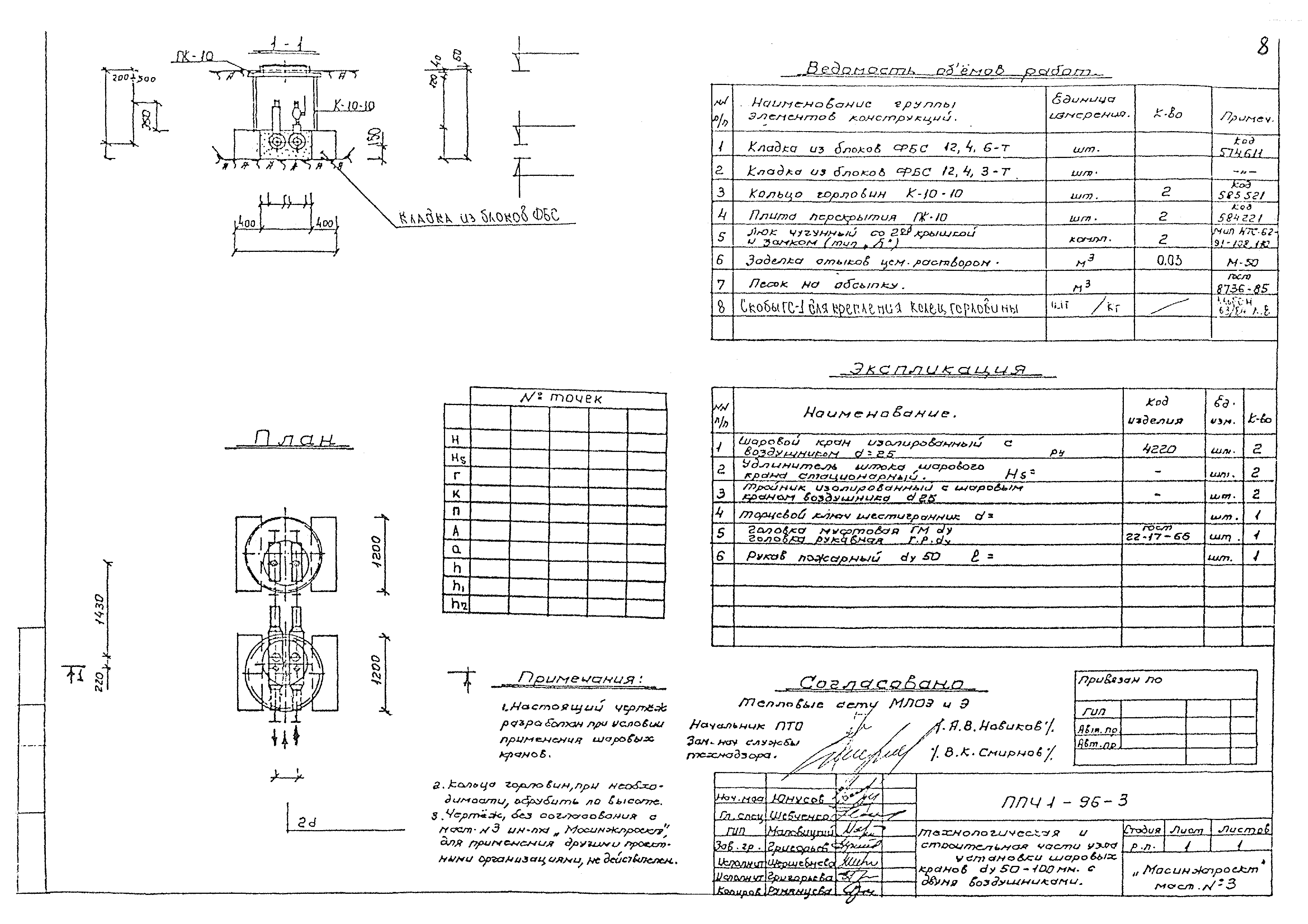 Альбом ППЧ1-96