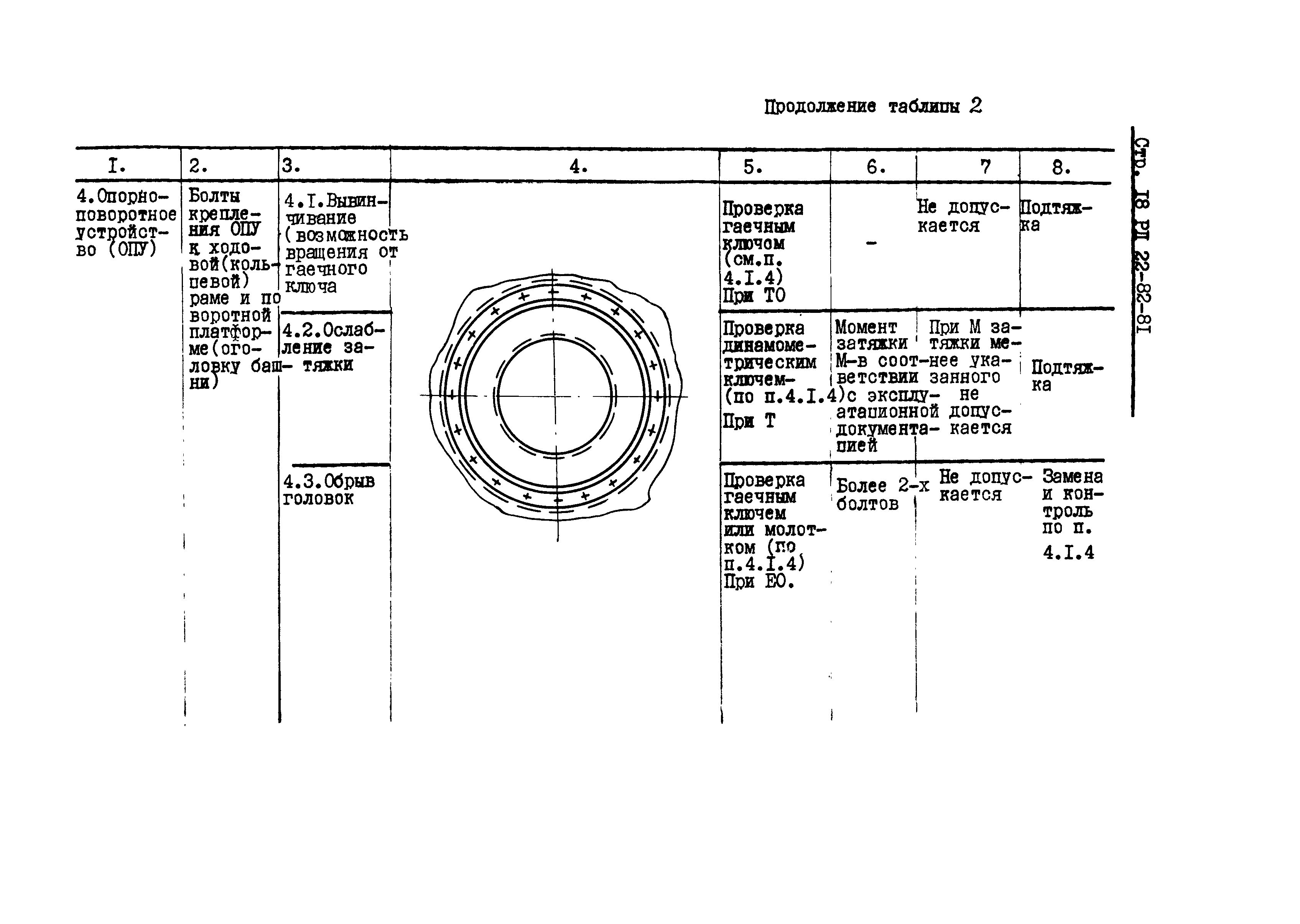 РД 22-82-81