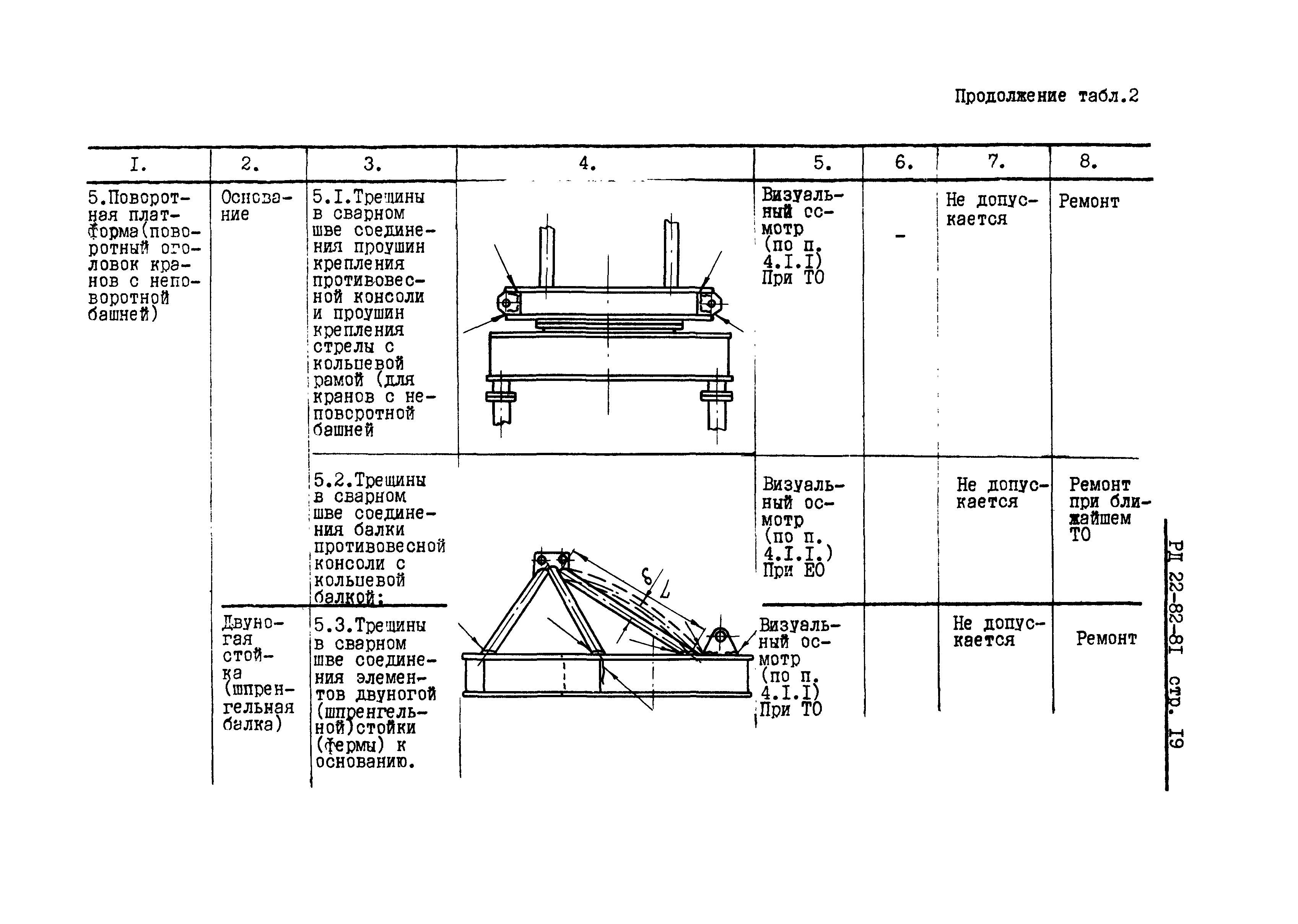 РД 22-82-81