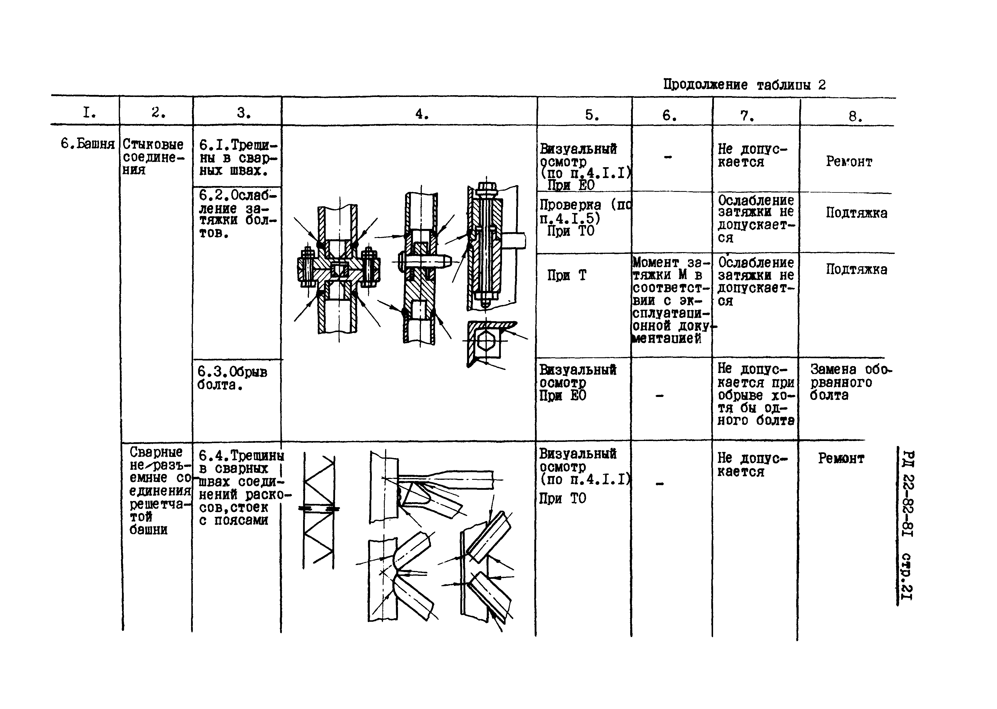 РД 22-82-81