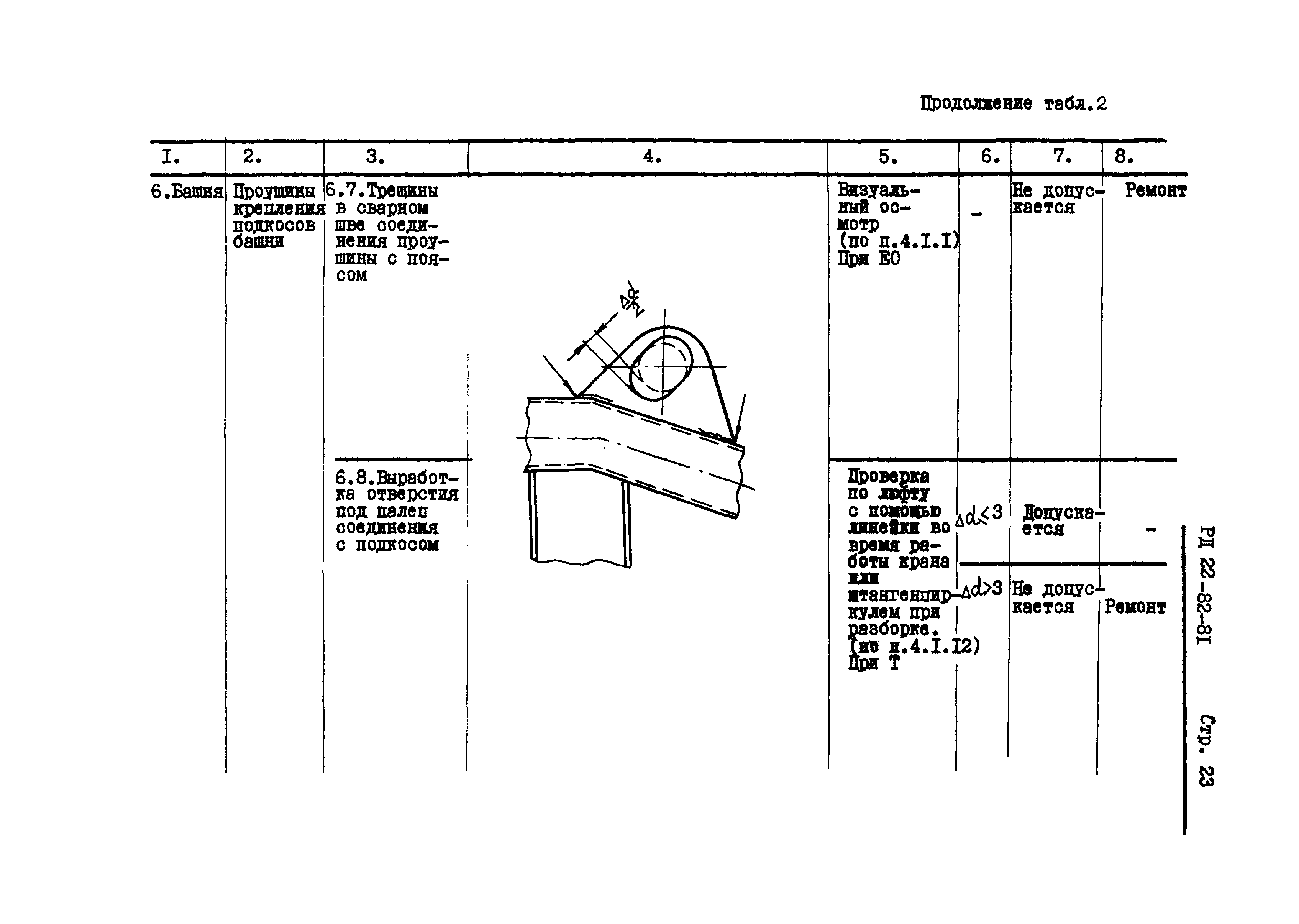 РД 22-82-81