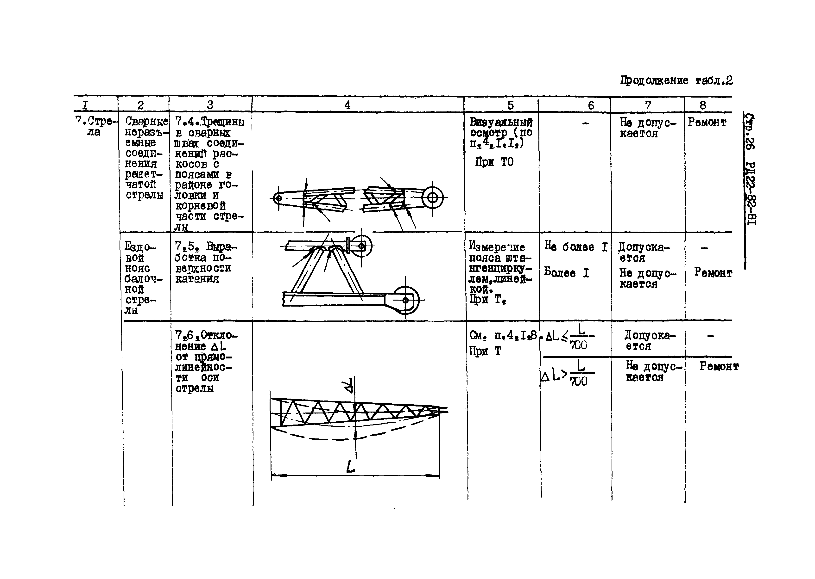 РД 22-82-81