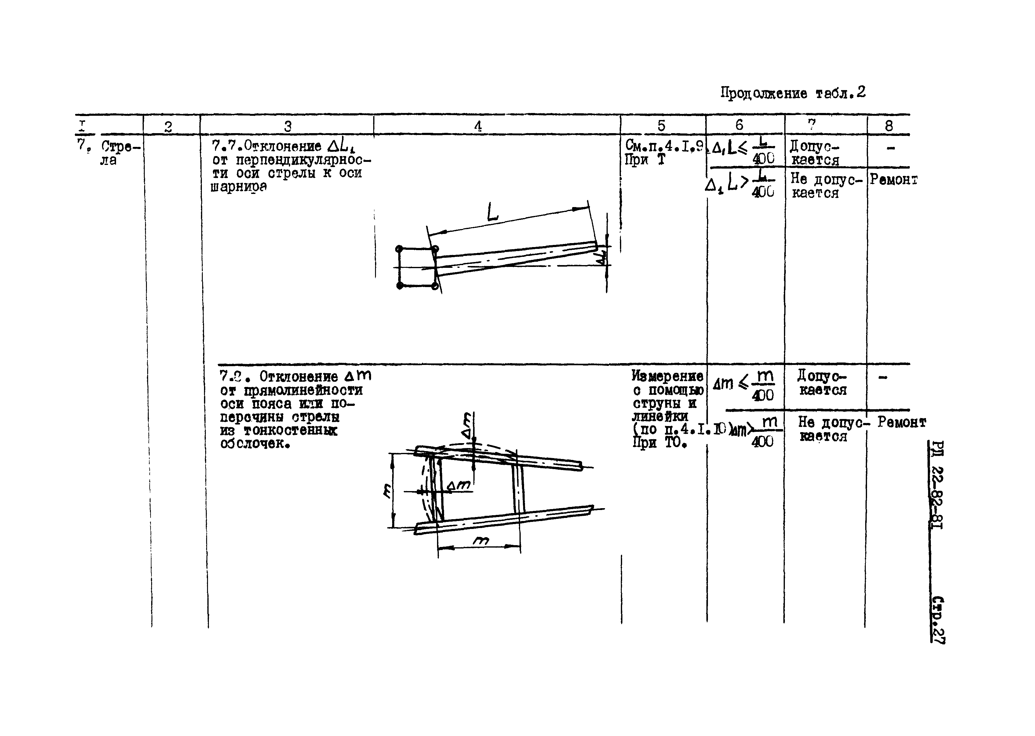 РД 22-82-81