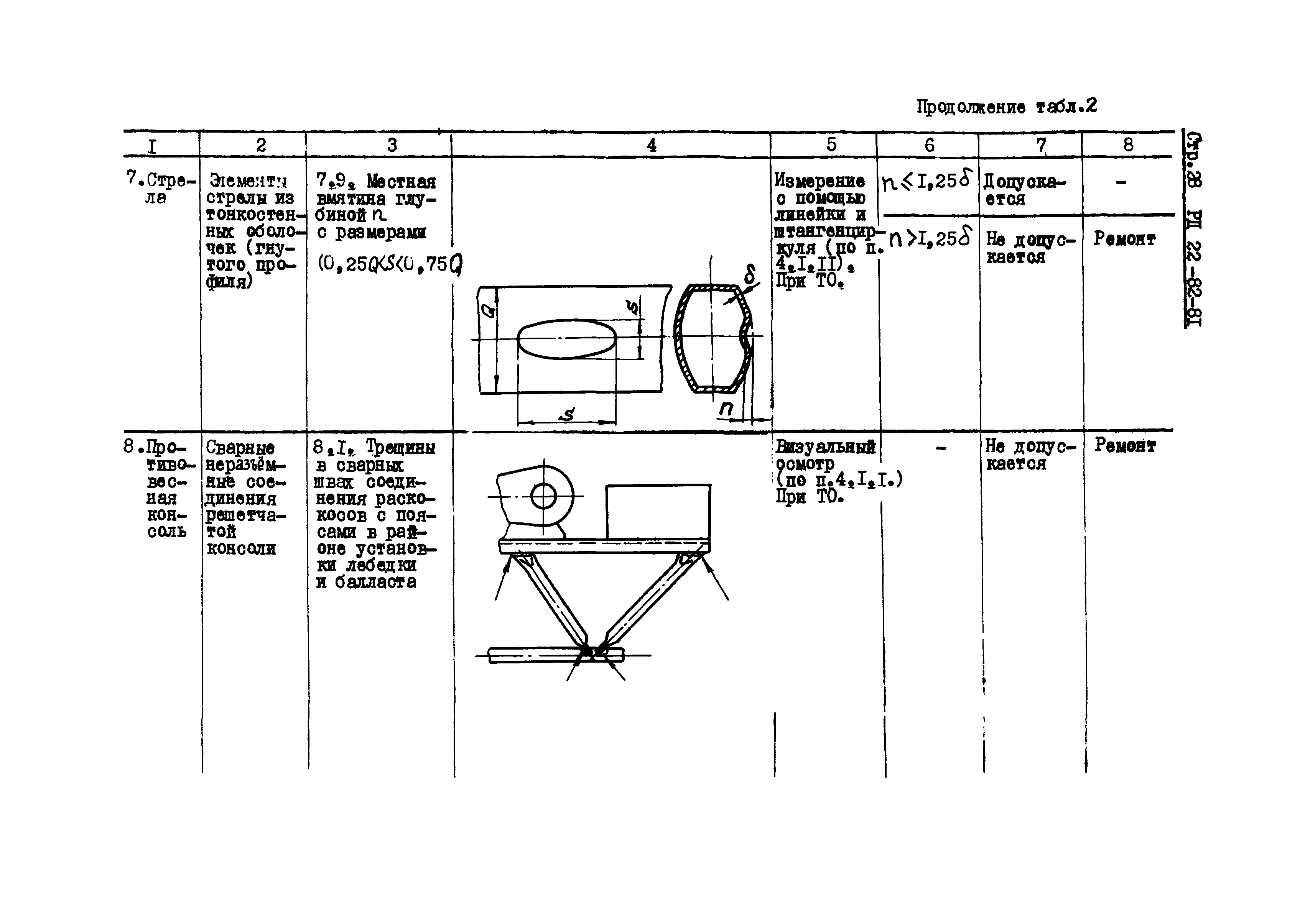 РД 22-82-81