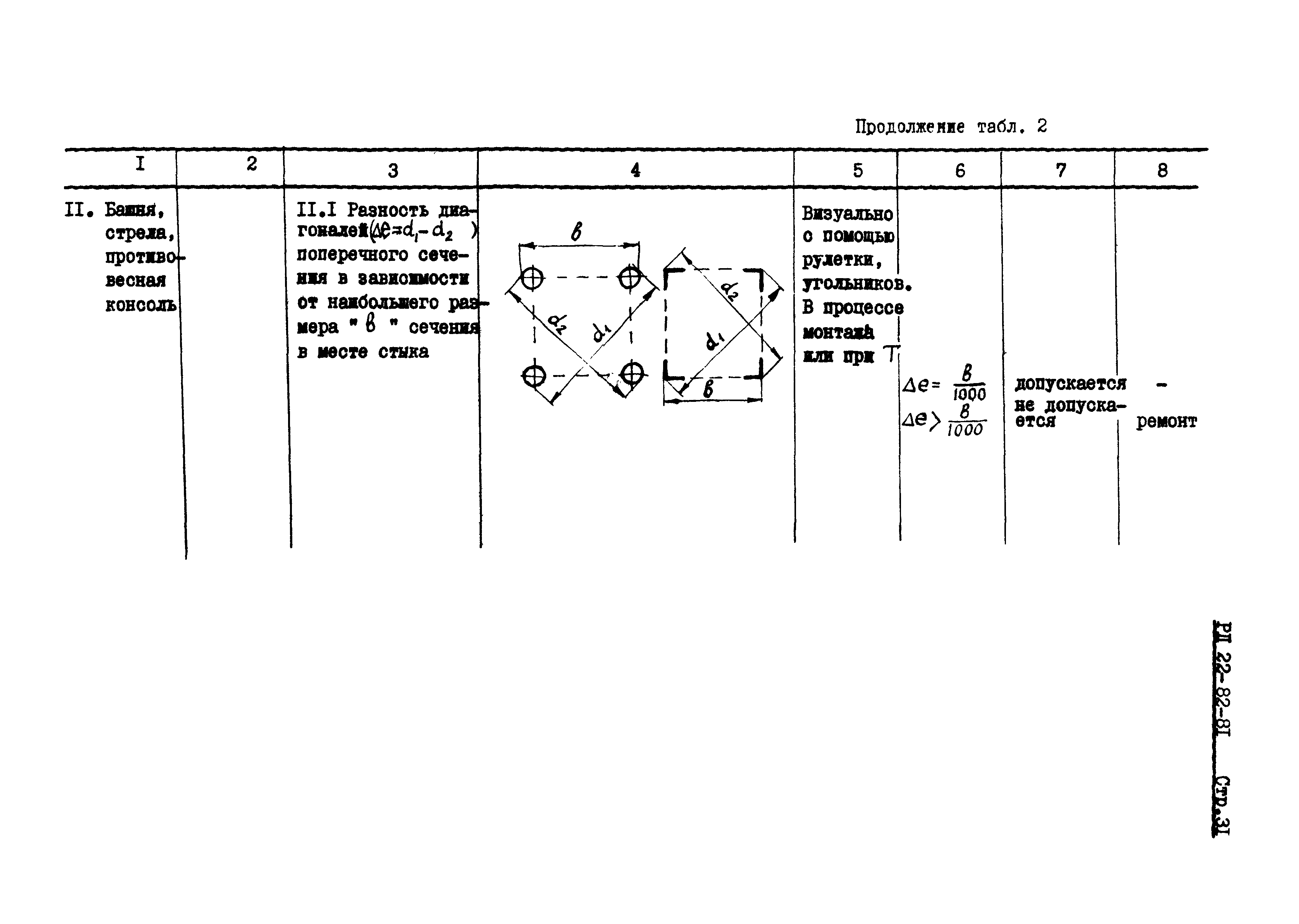 РД 22-82-81