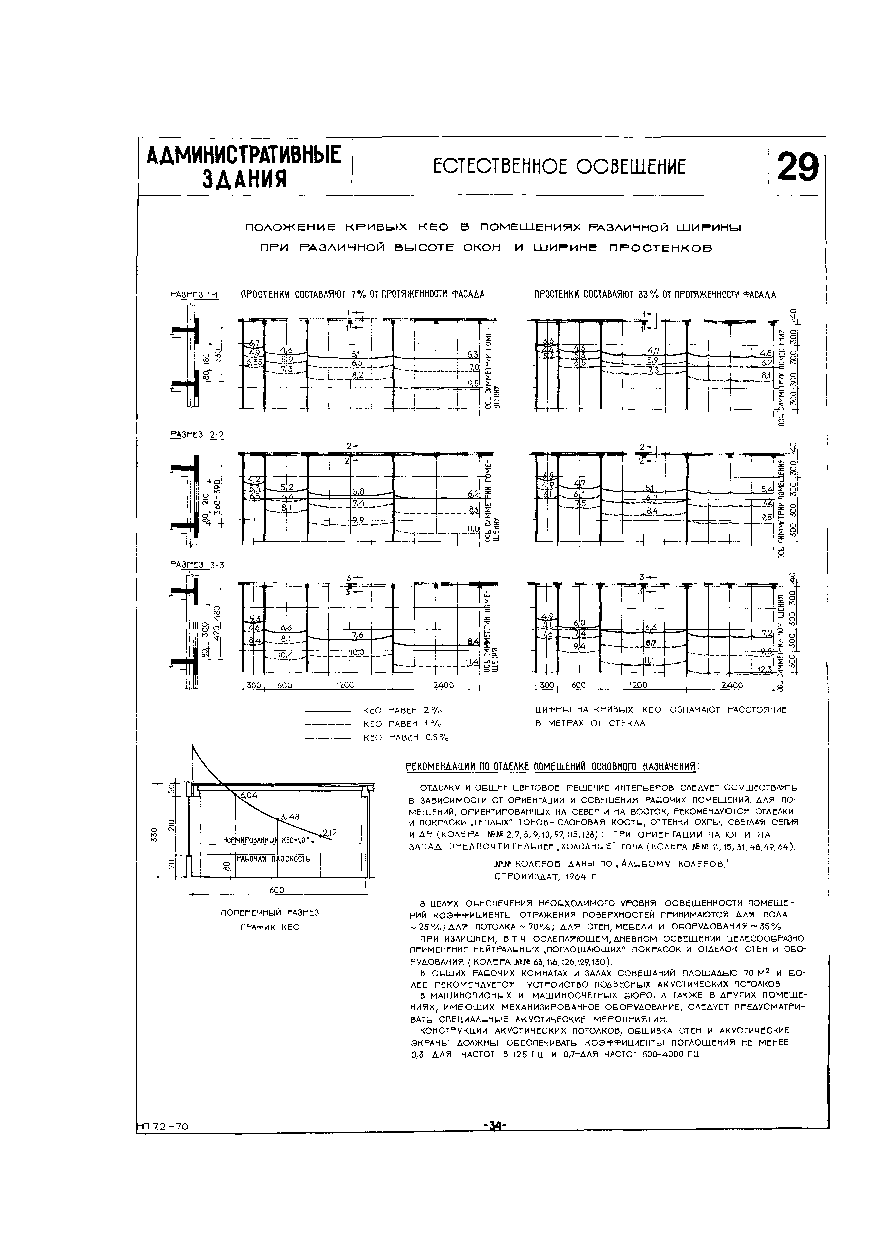 НП 7.2-70