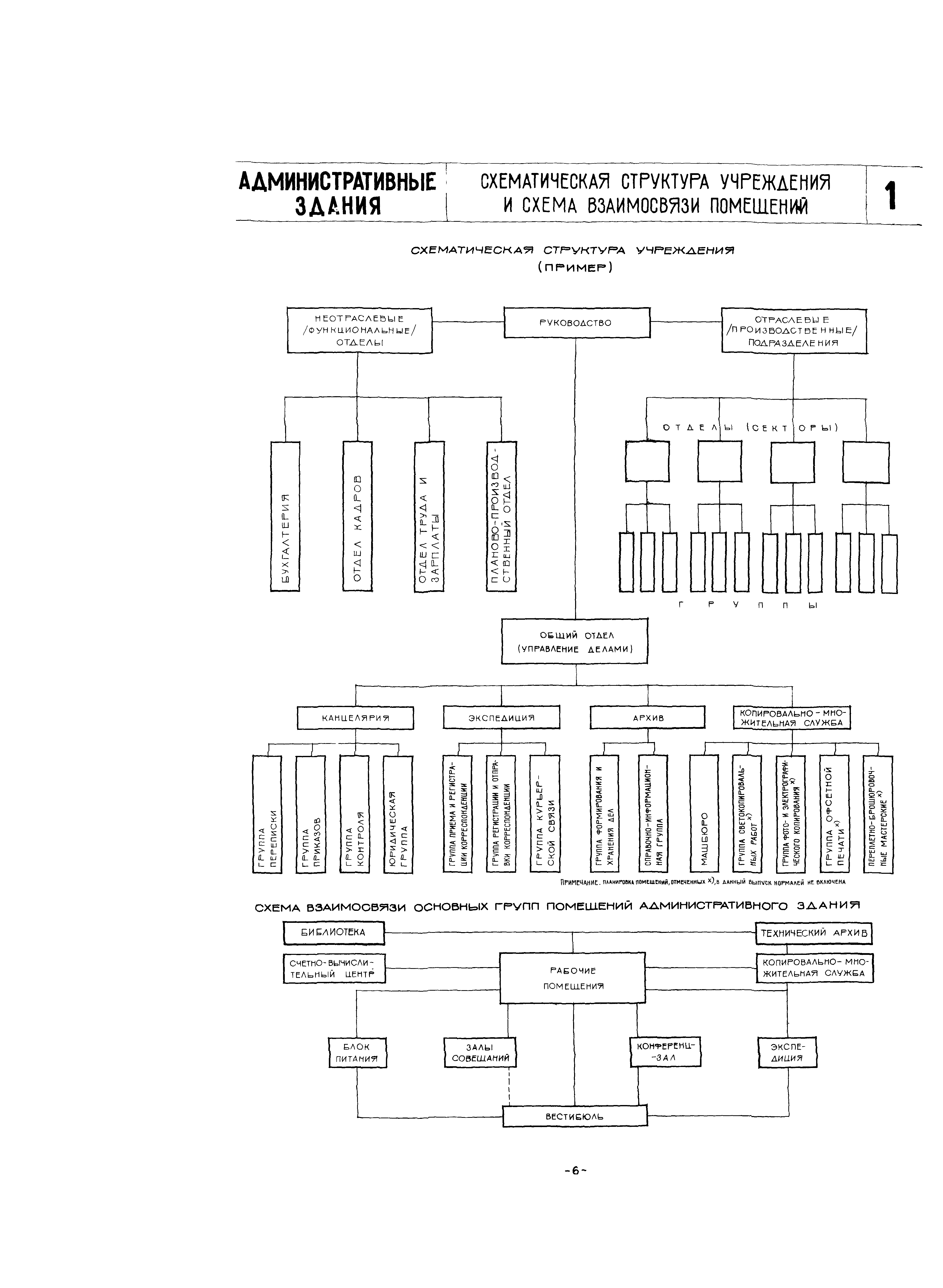 НП 7.2-70