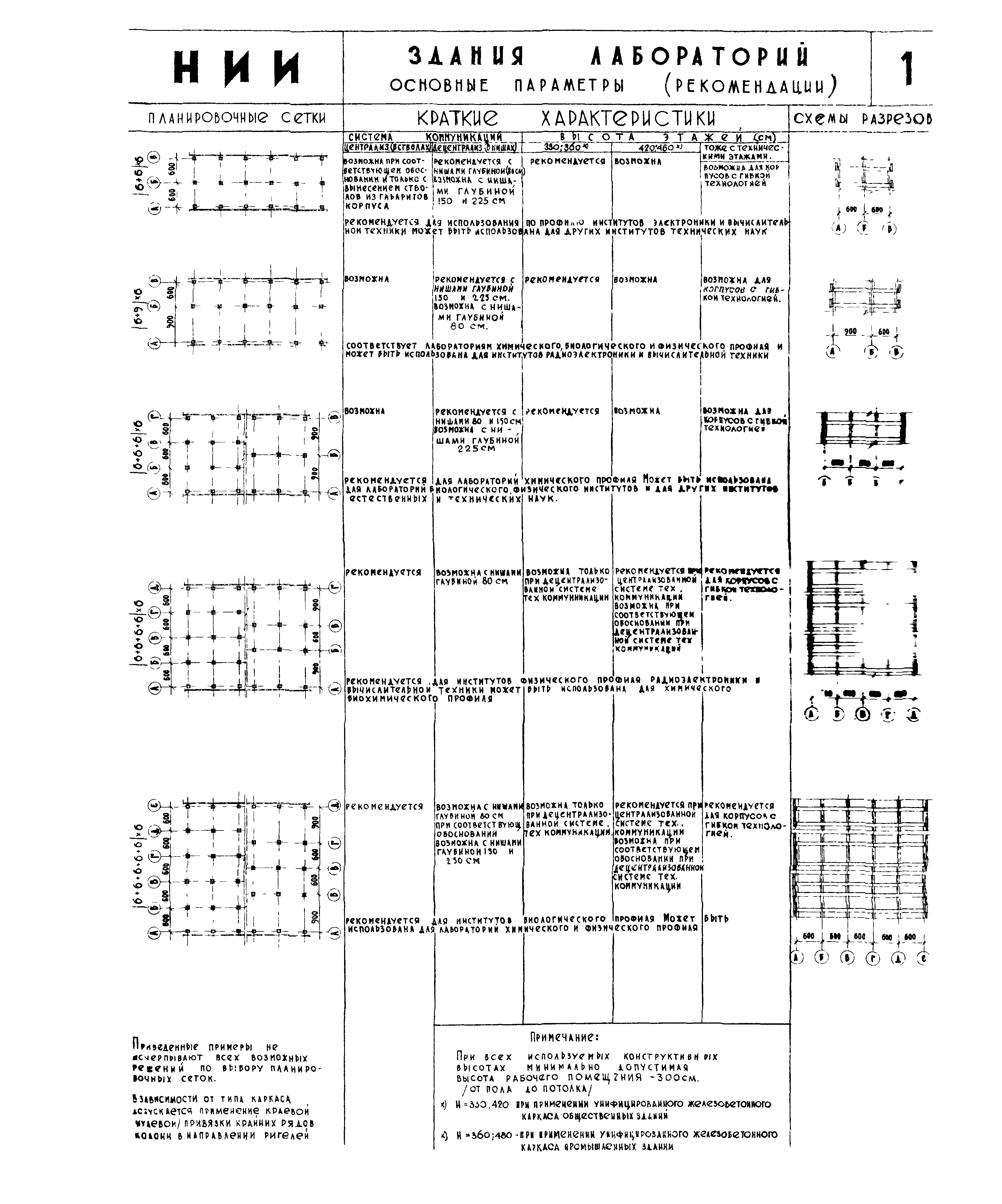 НП 7.1-65