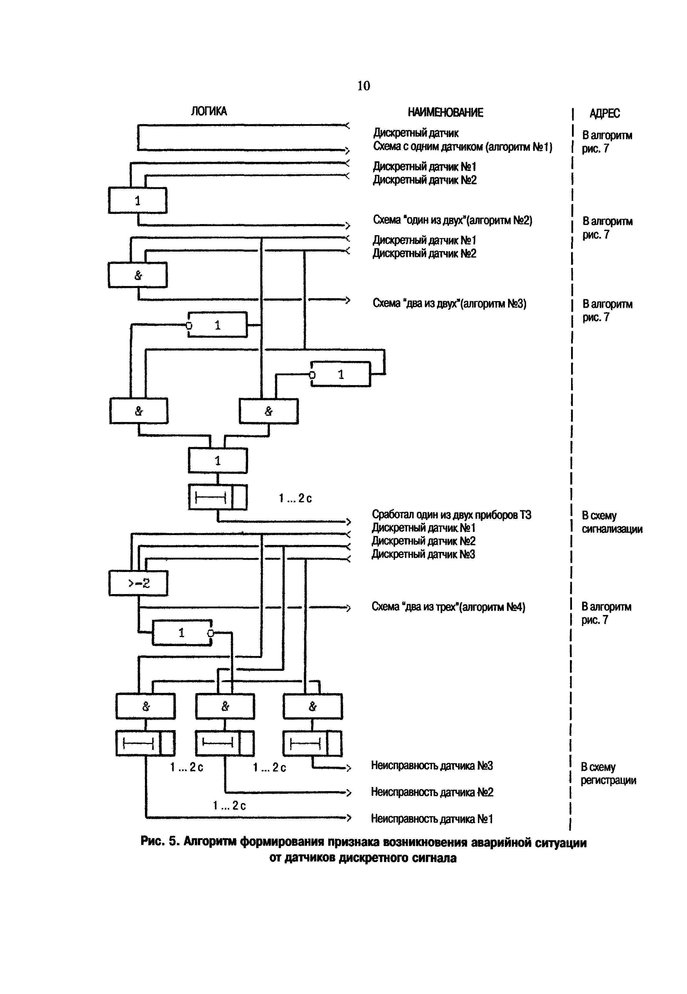 РД 153-34.1-35.136-98