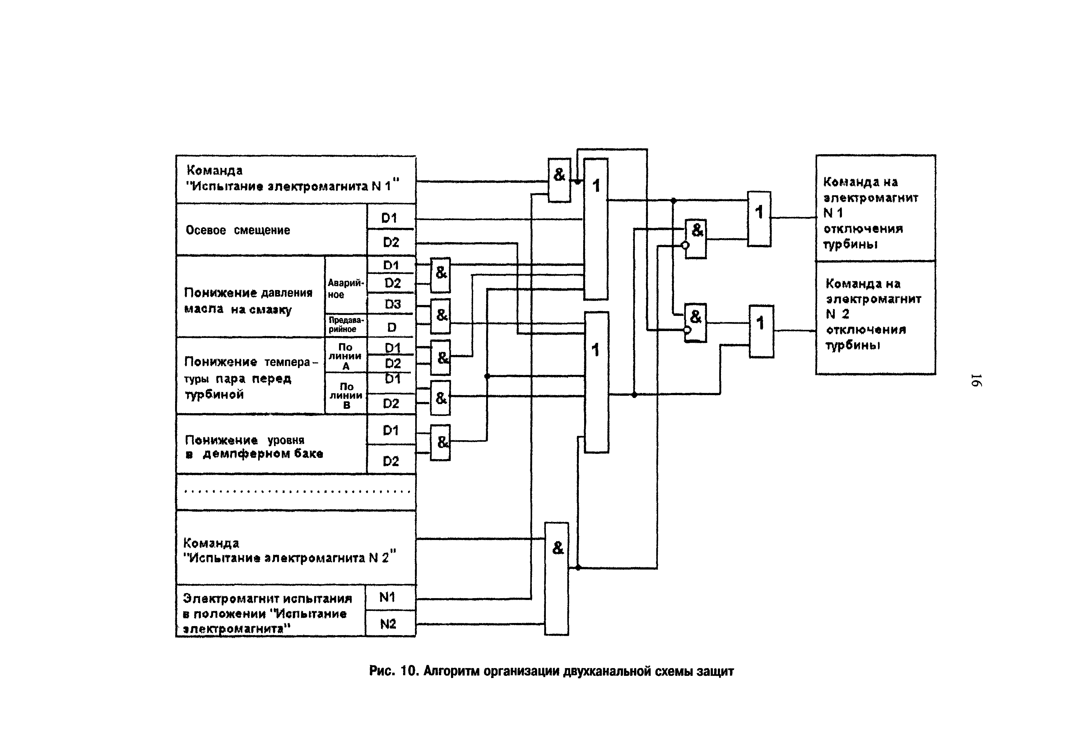 РД 153-34.1-35.136-98