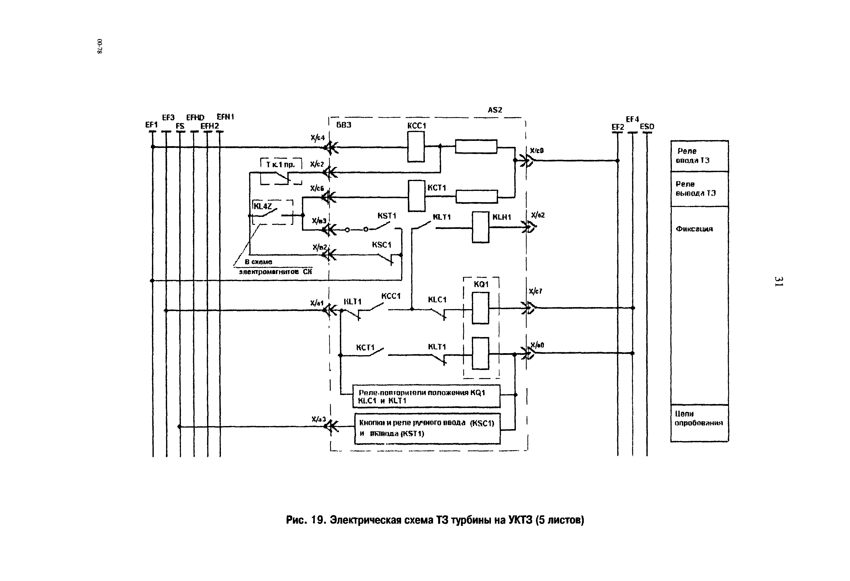 РД 153-34.1-35.136-98