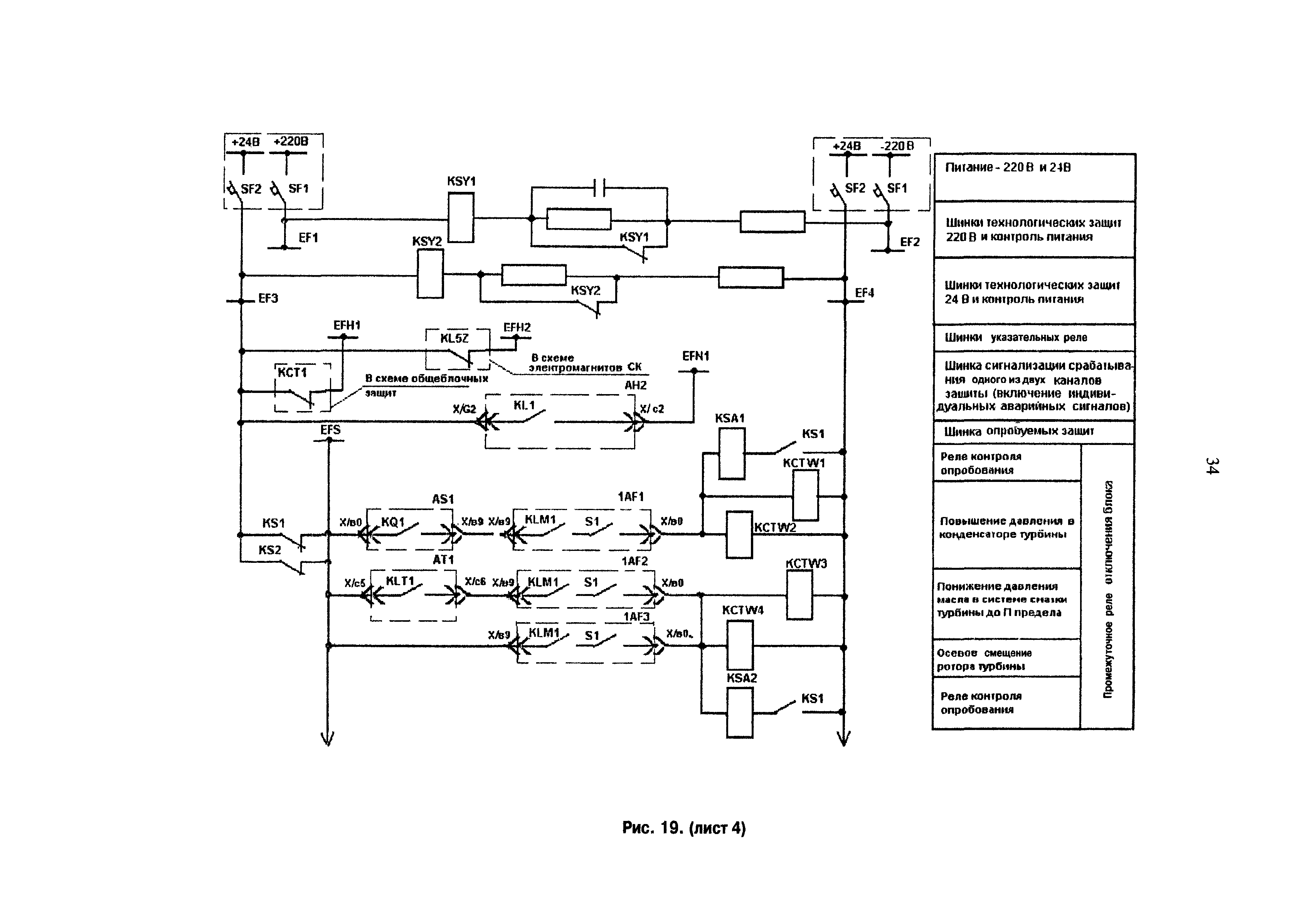 РД 153-34.1-35.136-98