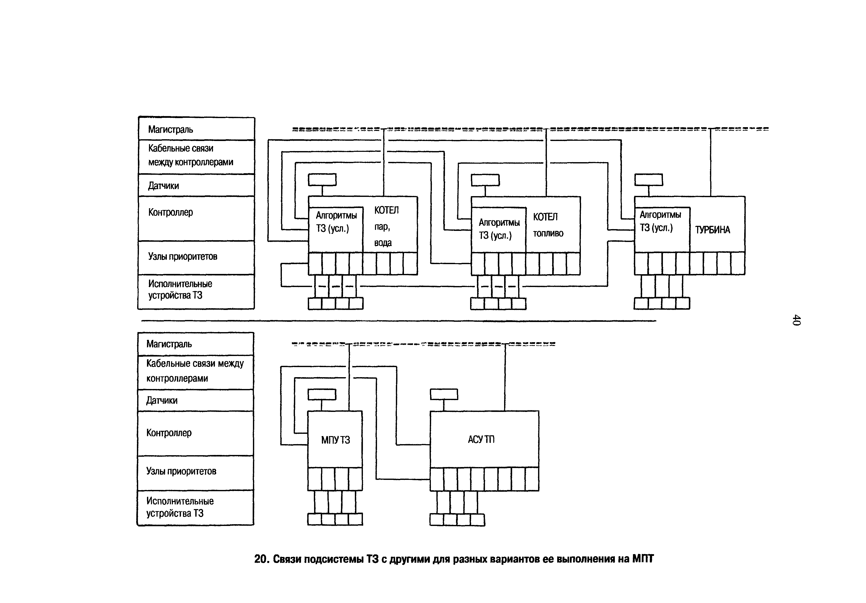 РД 153-34.1-35.136-98