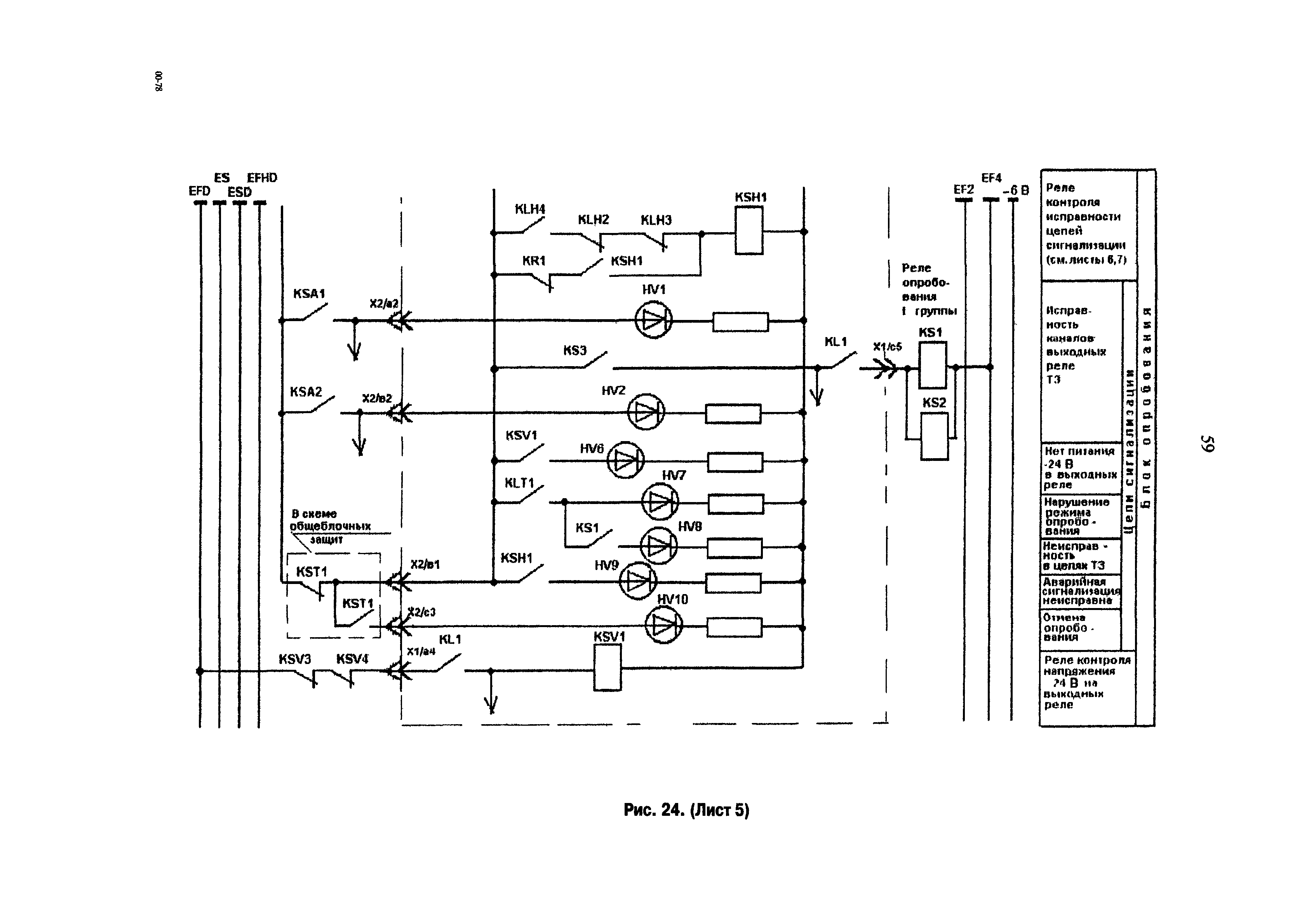 РД 153-34.1-35.136-98