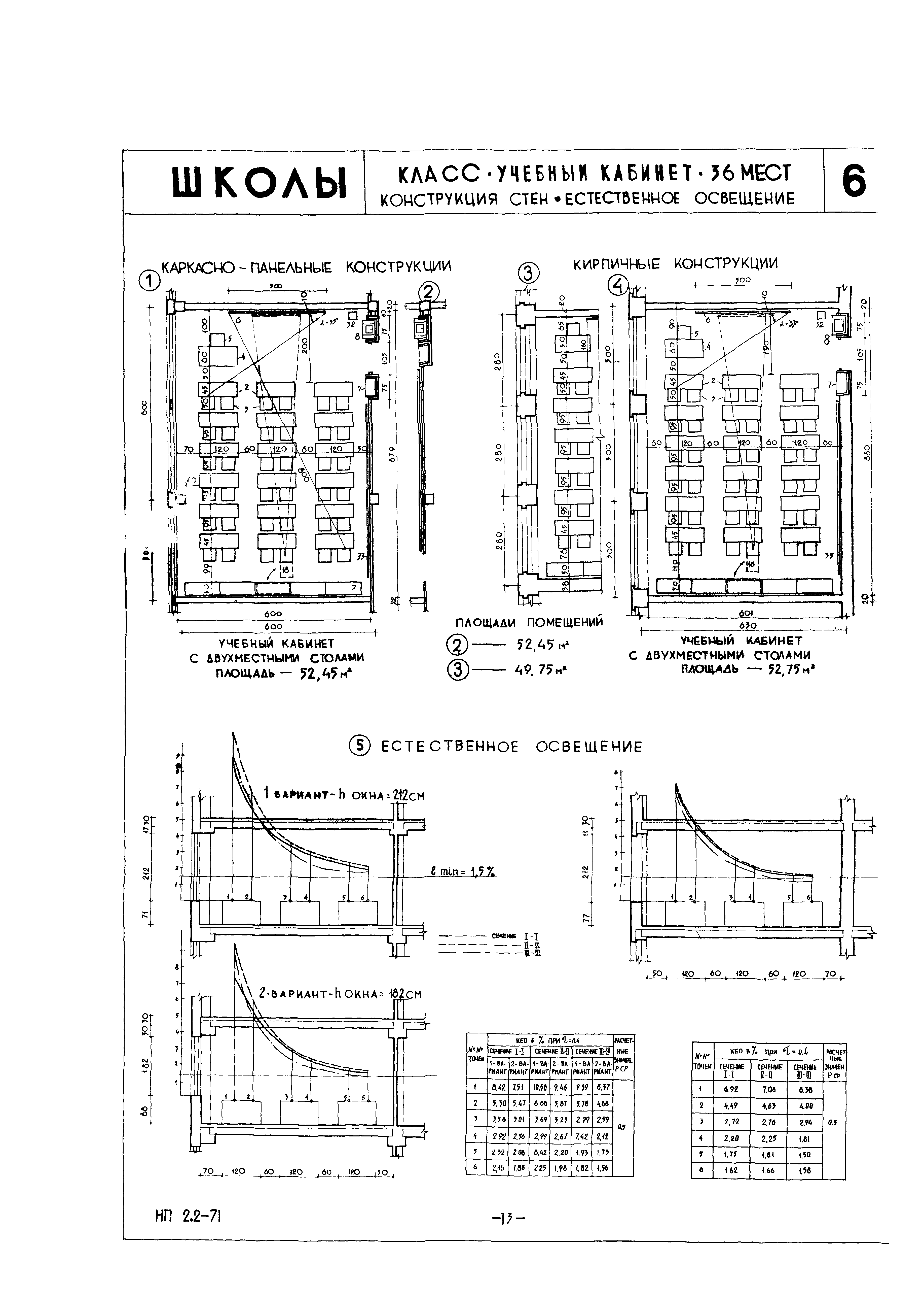 НП 2.2-71