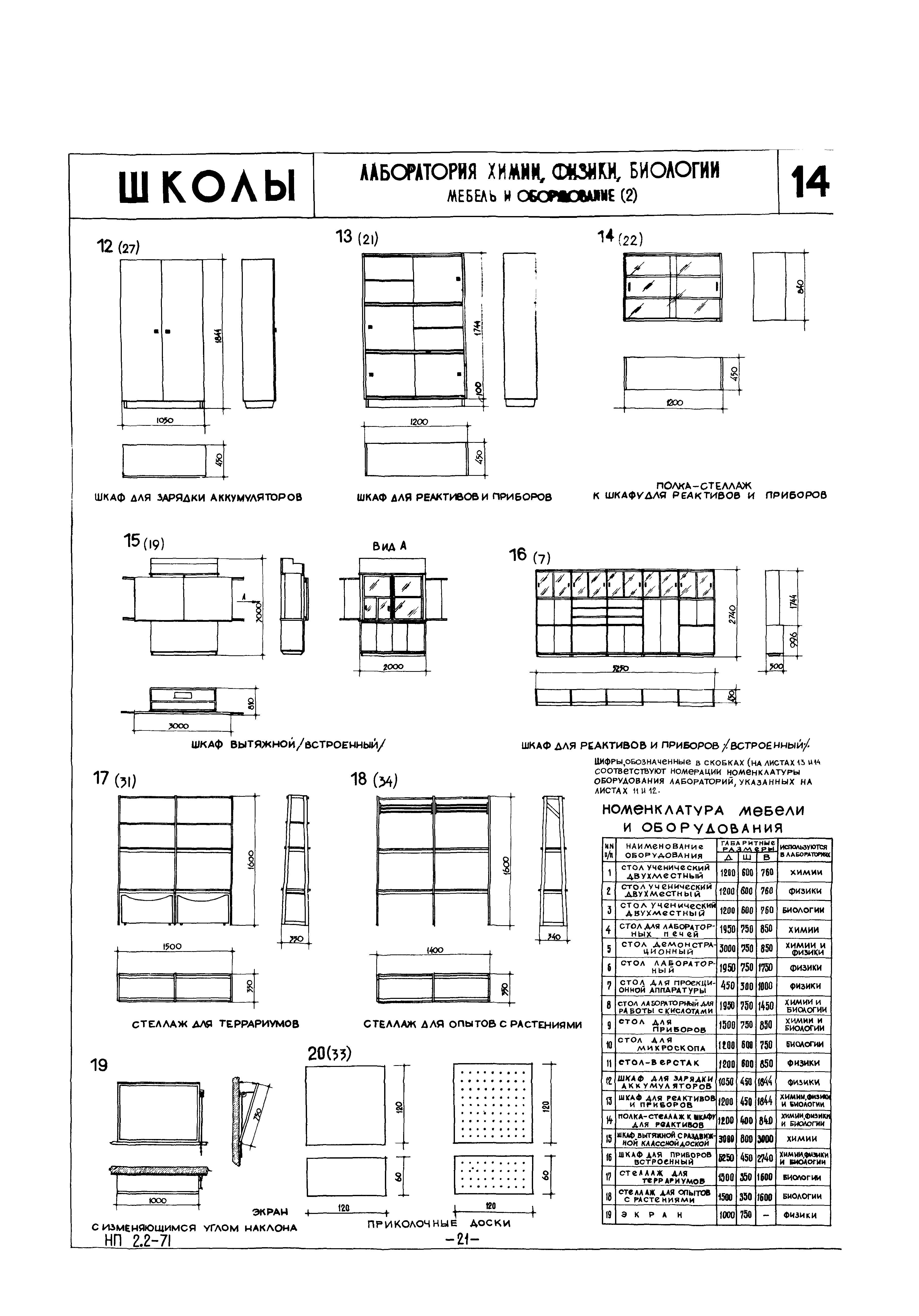 НП 2.2-71