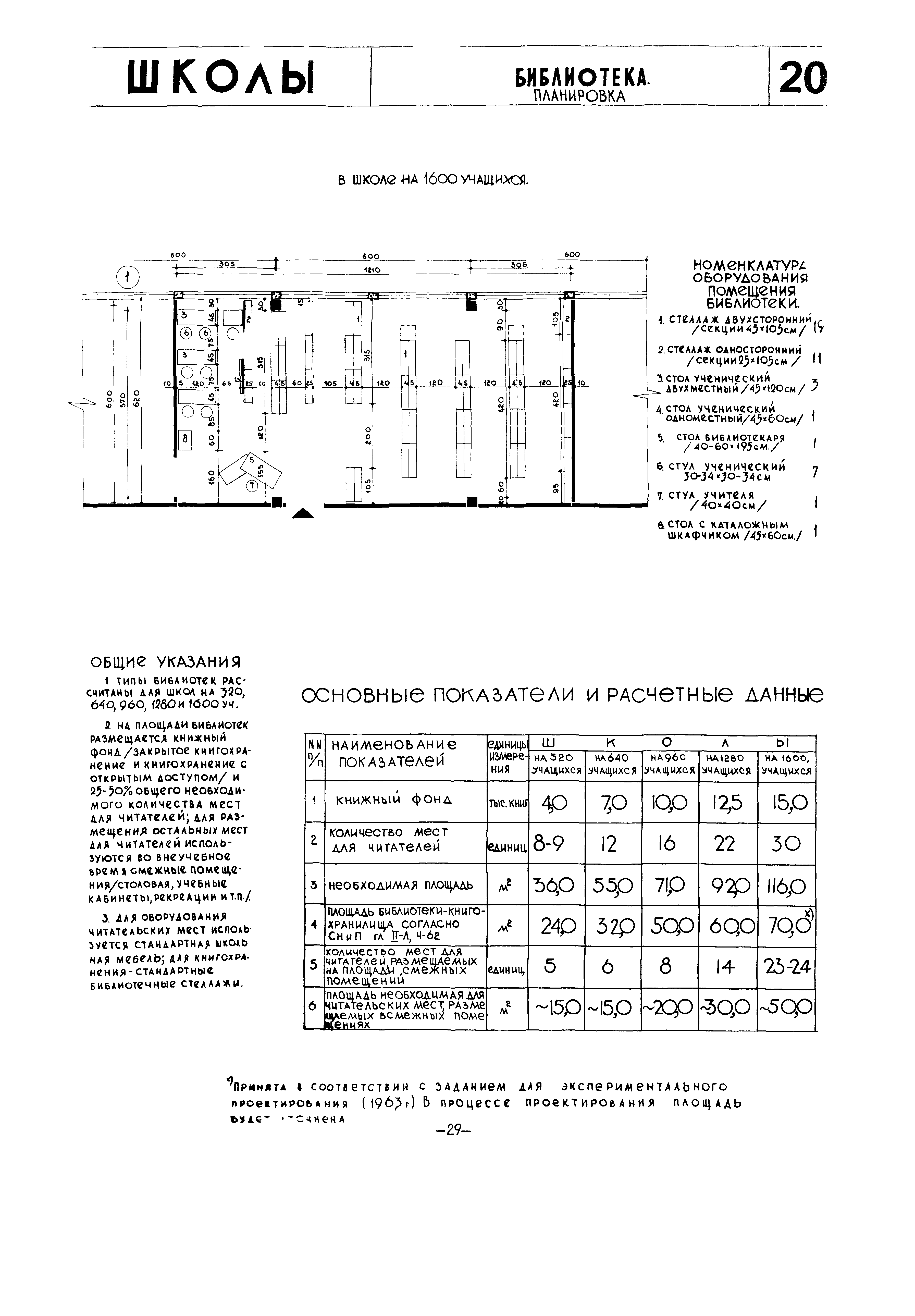 НП 2.2-71