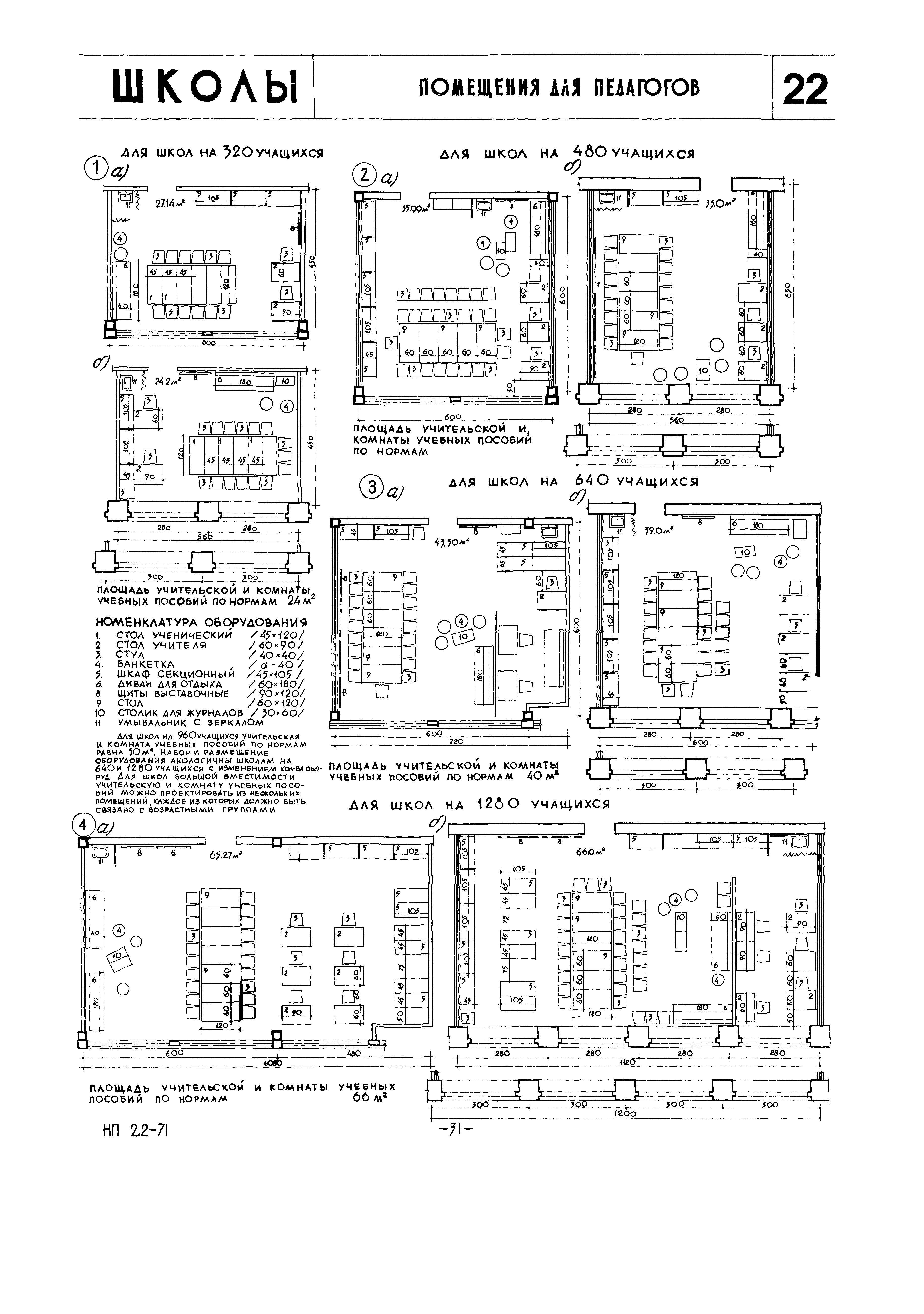 НП 2.2-71