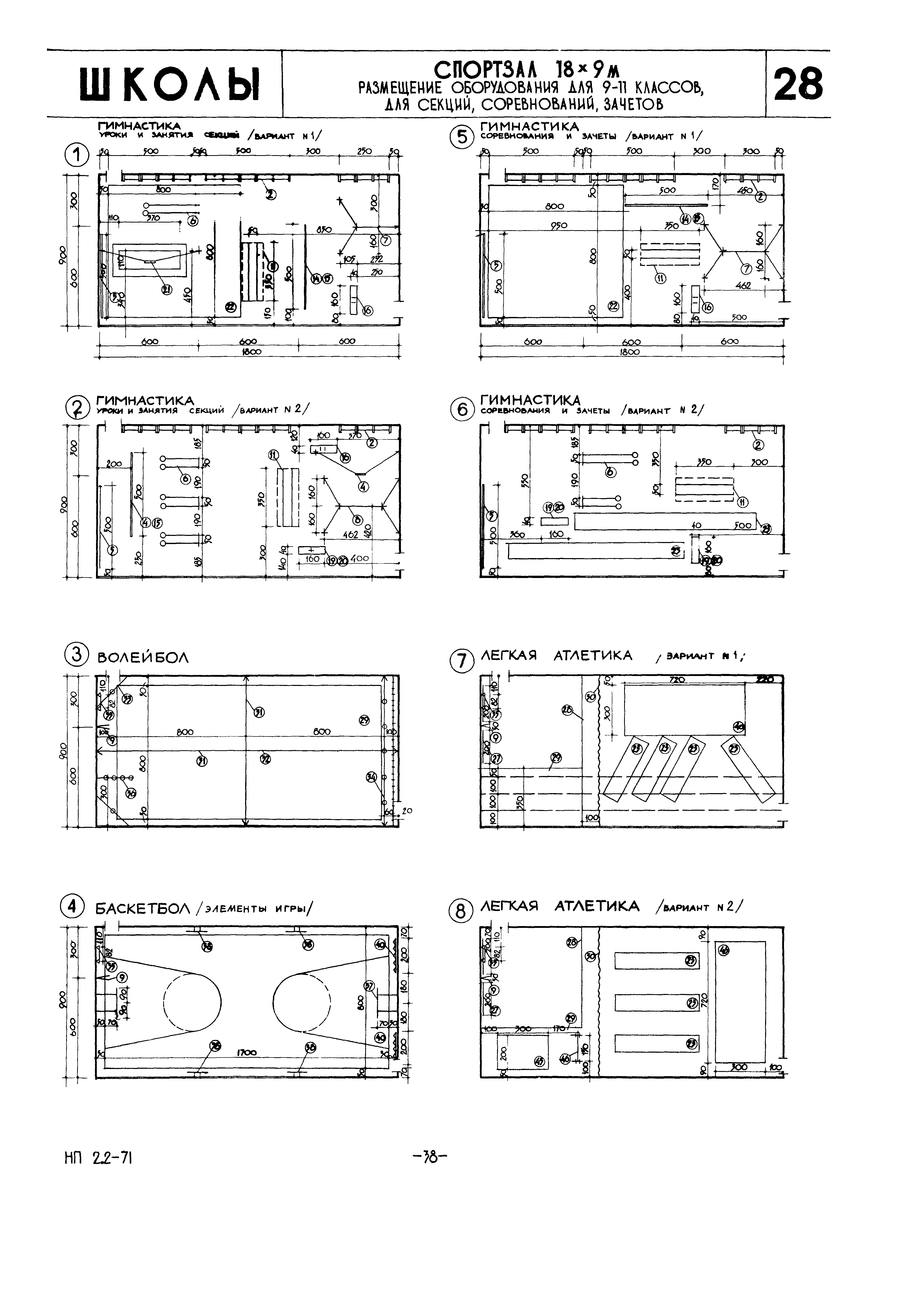 НП 2.2-71