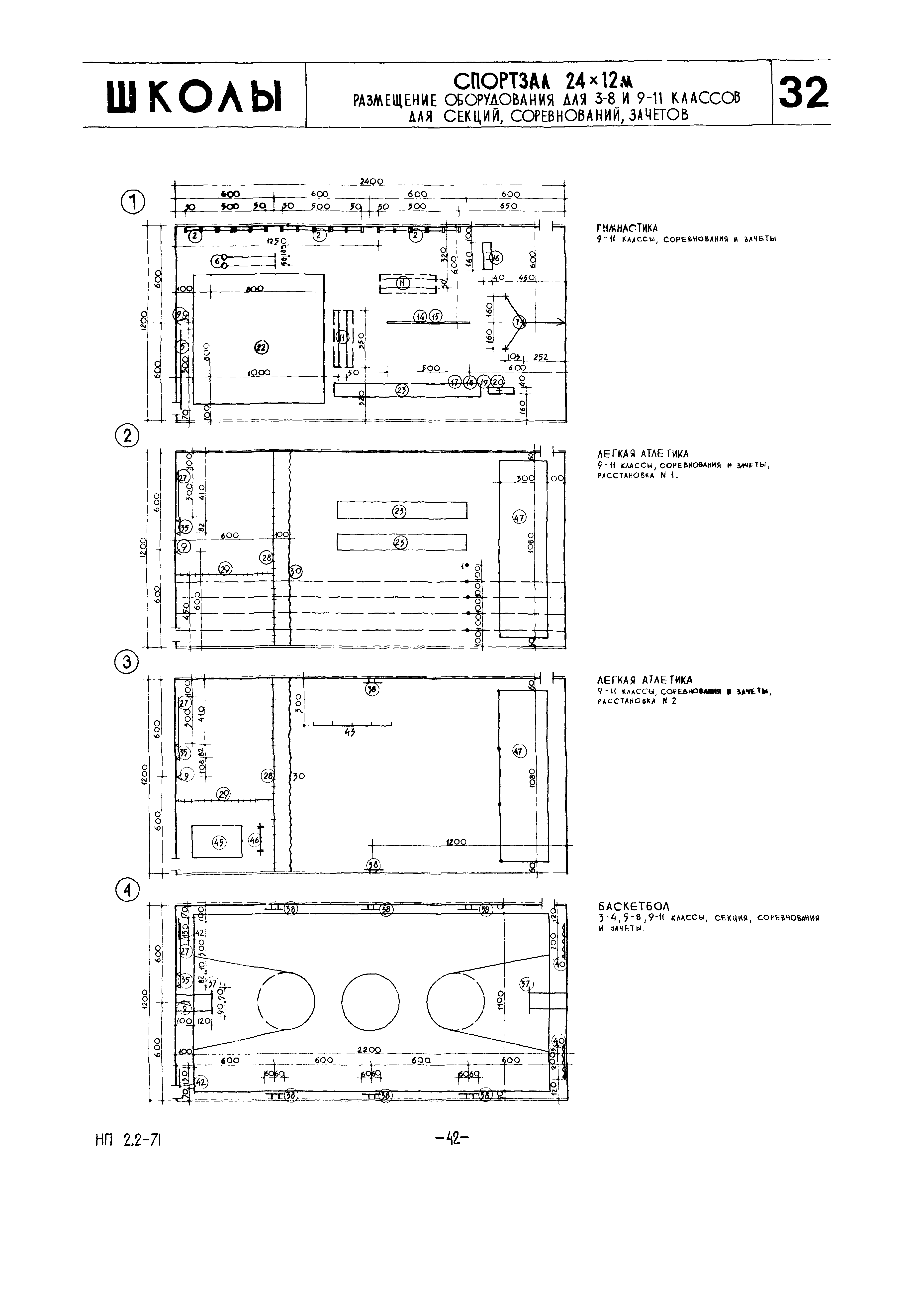 НП 2.2-71