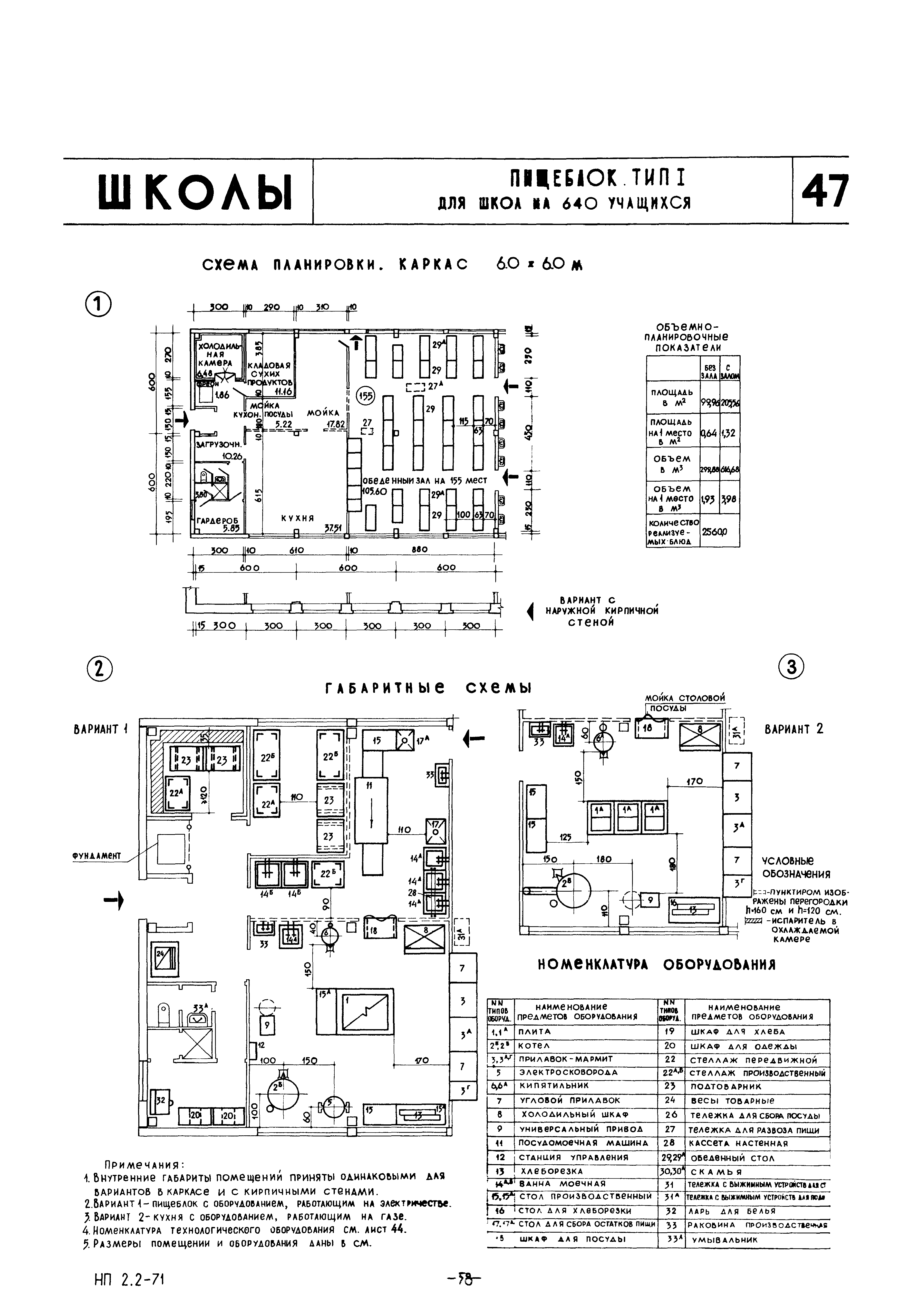 НП 2.2-71