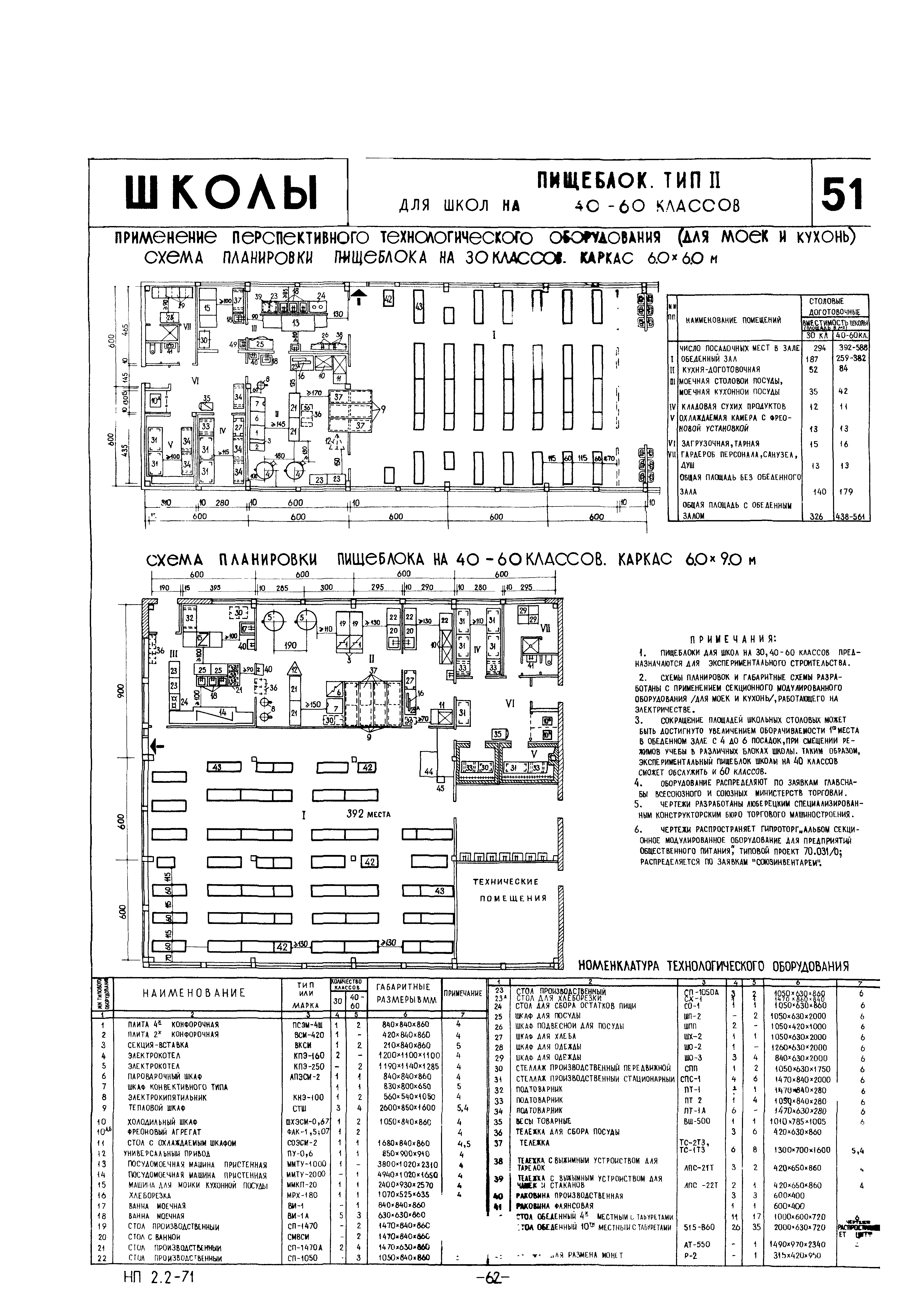 НП 2.2-71