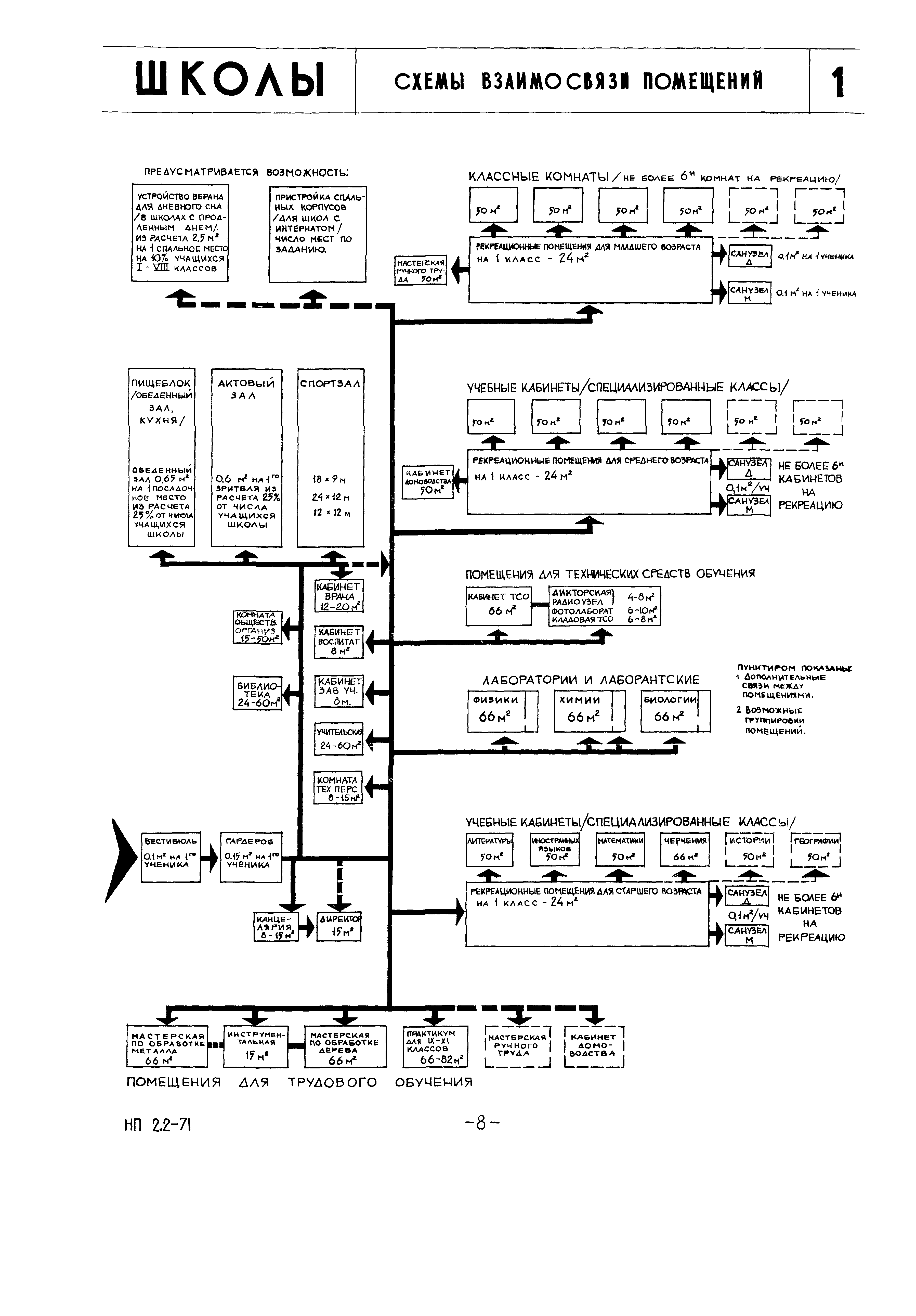 НП 2.2-71