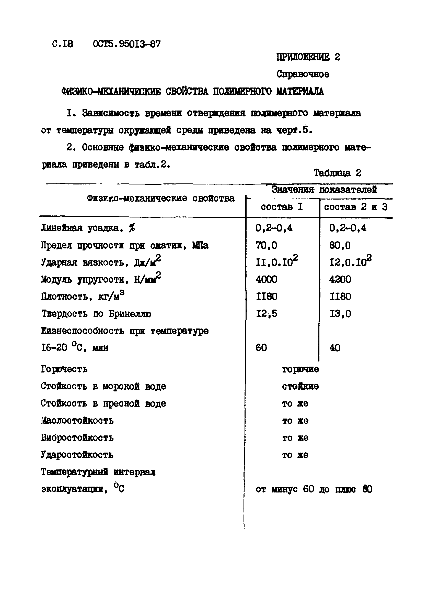 ОСТ5 95013-87