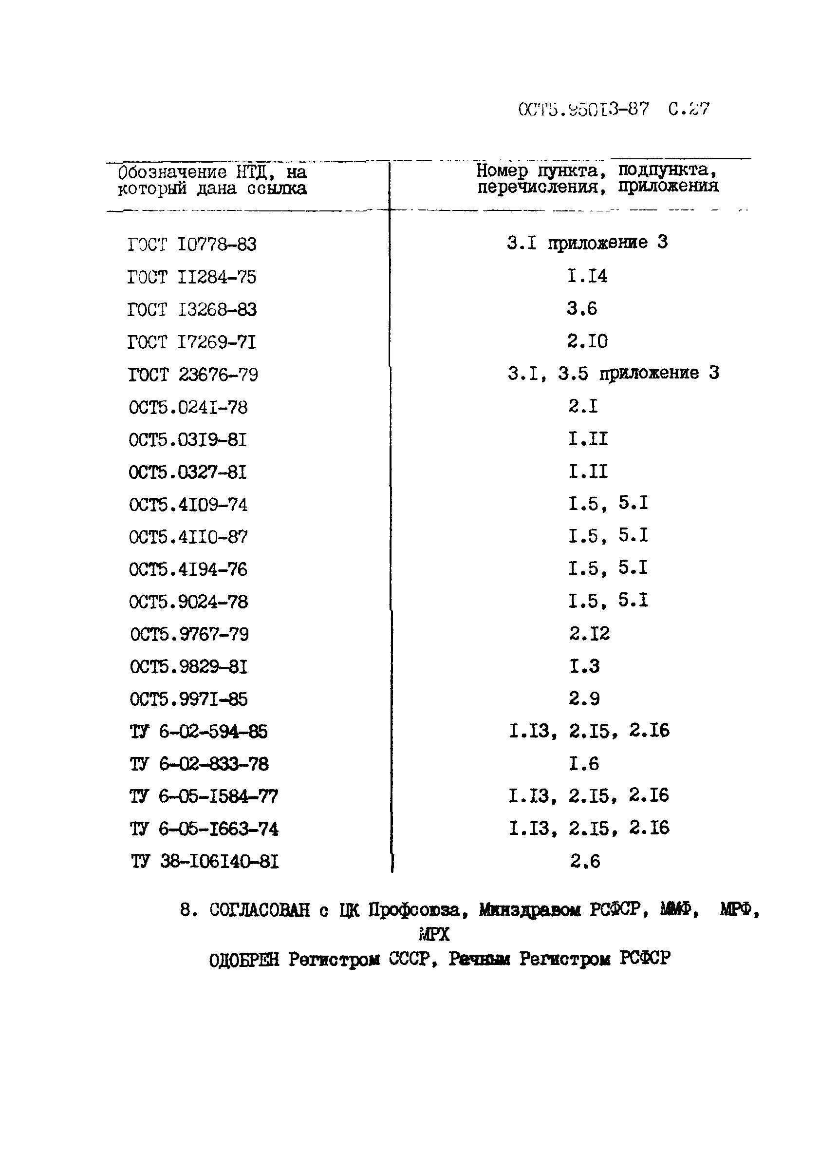 ОСТ5 95013-87