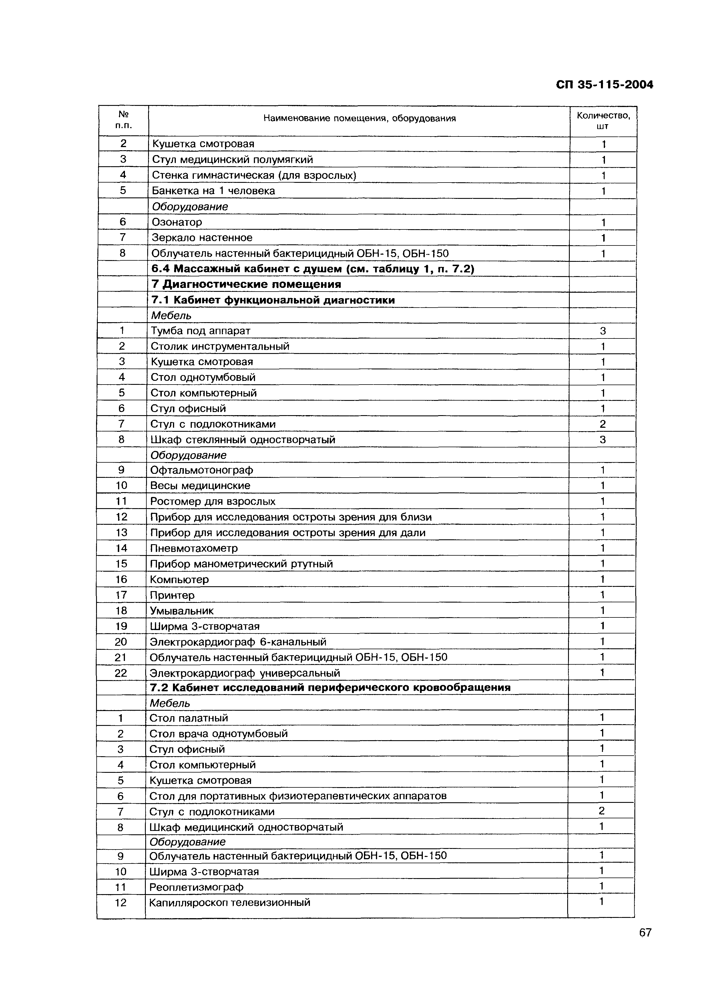 СП 35-115-2004