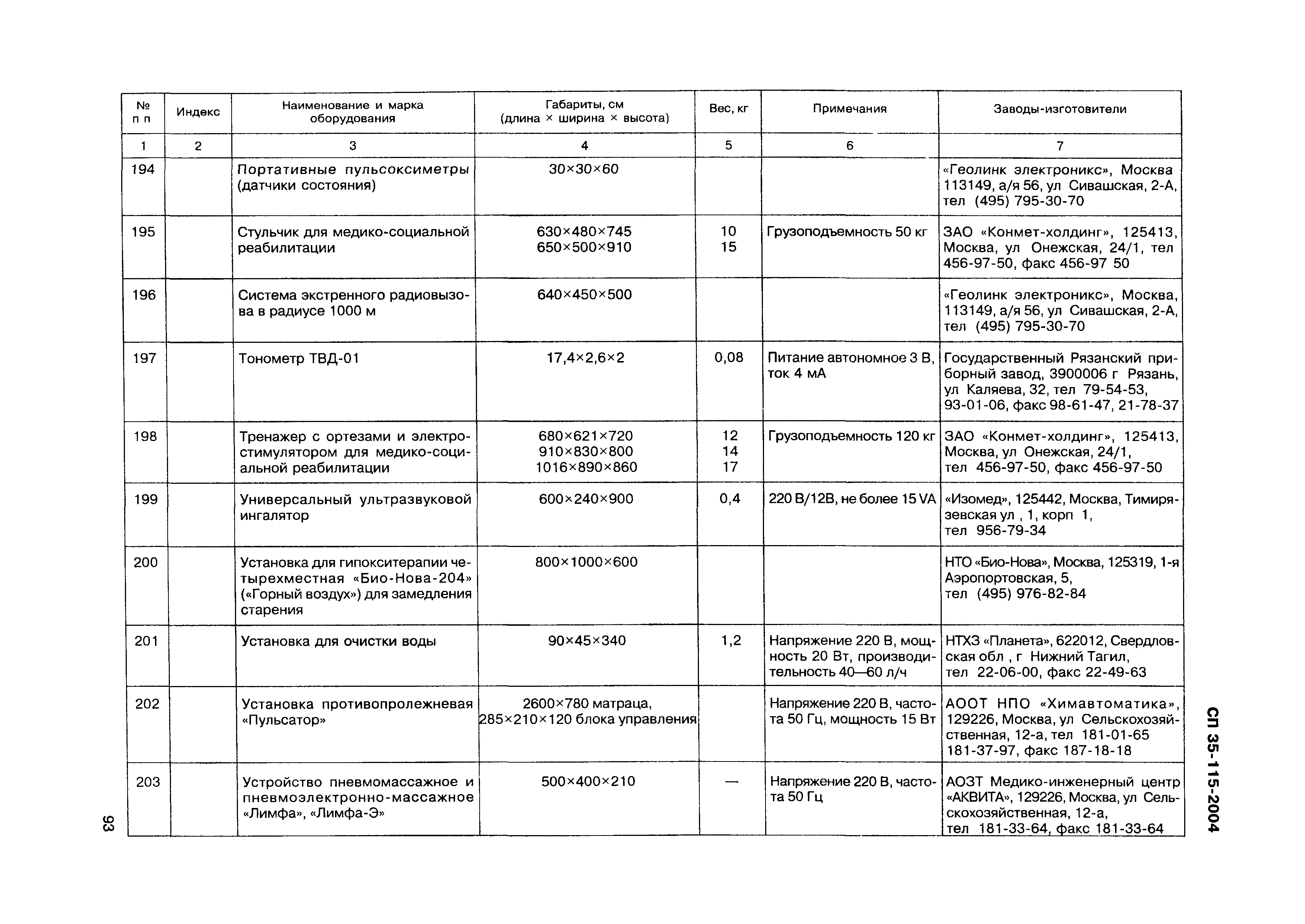 СП 35-115-2004