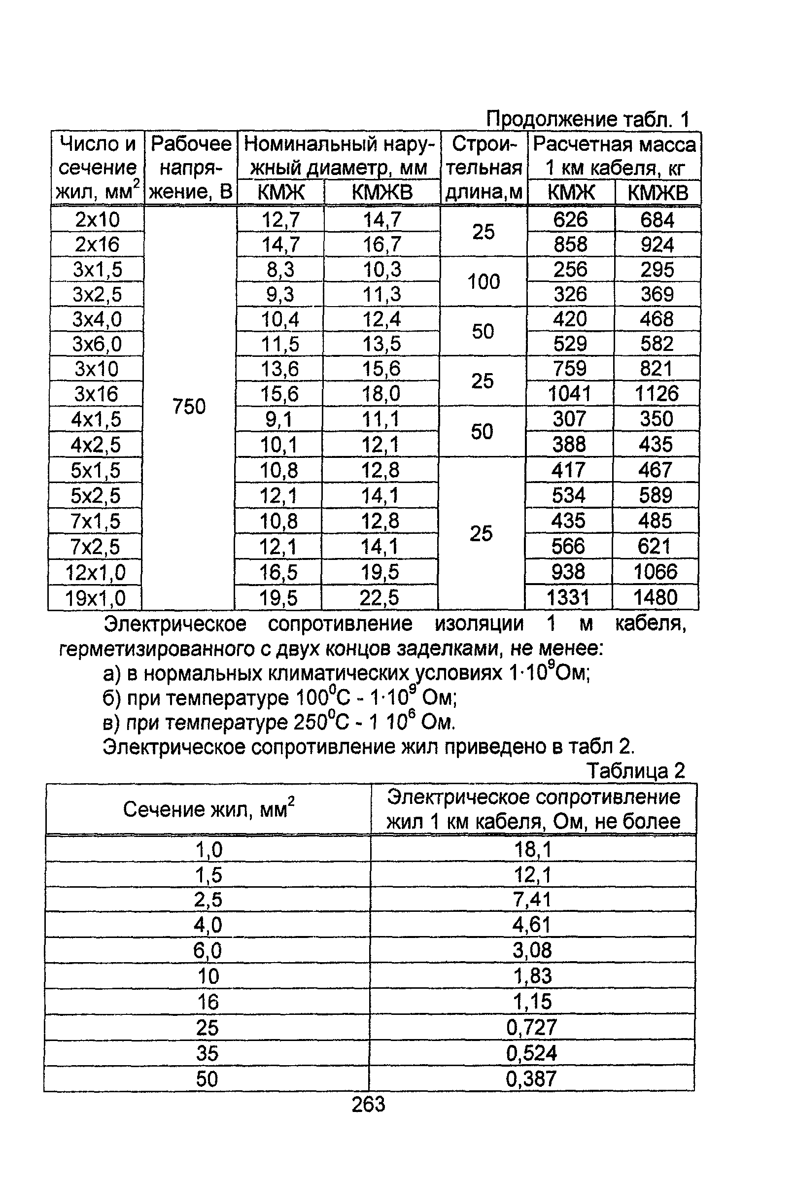 Информационно-технический сборник том 4