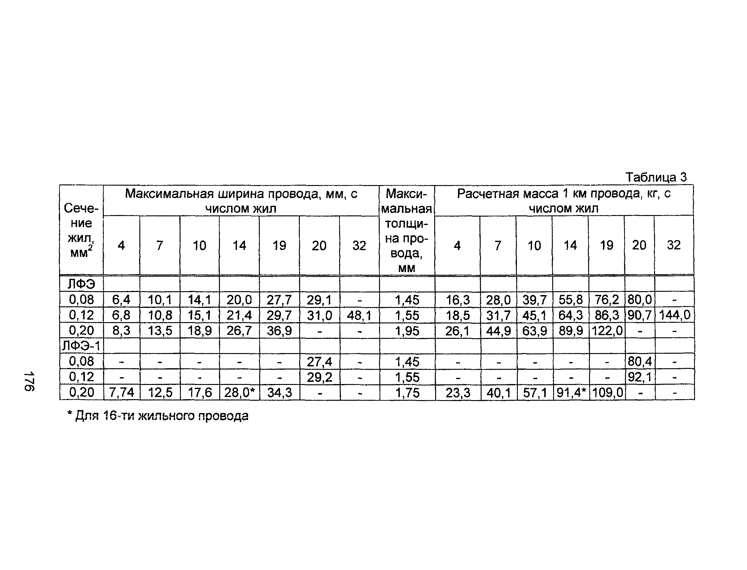 Информационно-технический сборник том 4